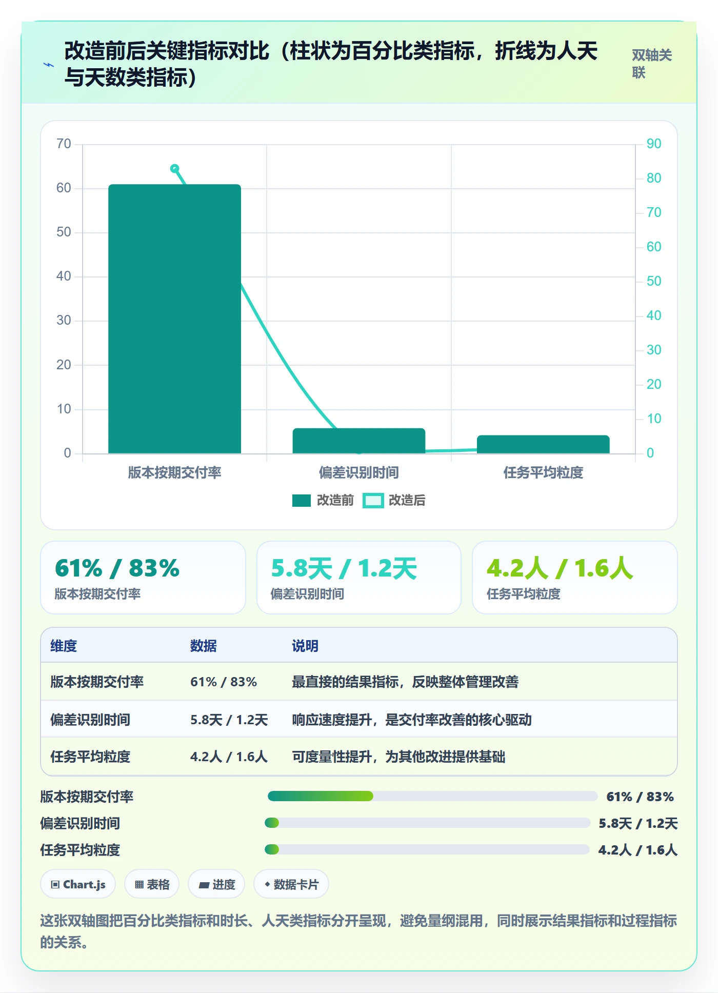 任务进度实操方法:研发团队提升进度管理效率的实操方法方法与模板