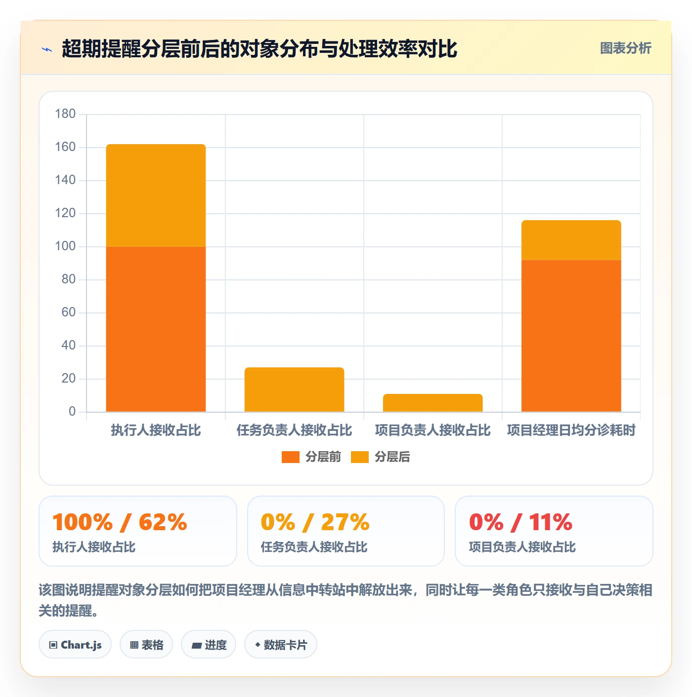 超期提醒流程与规范:项目成员任务提醒实操方法关键指标