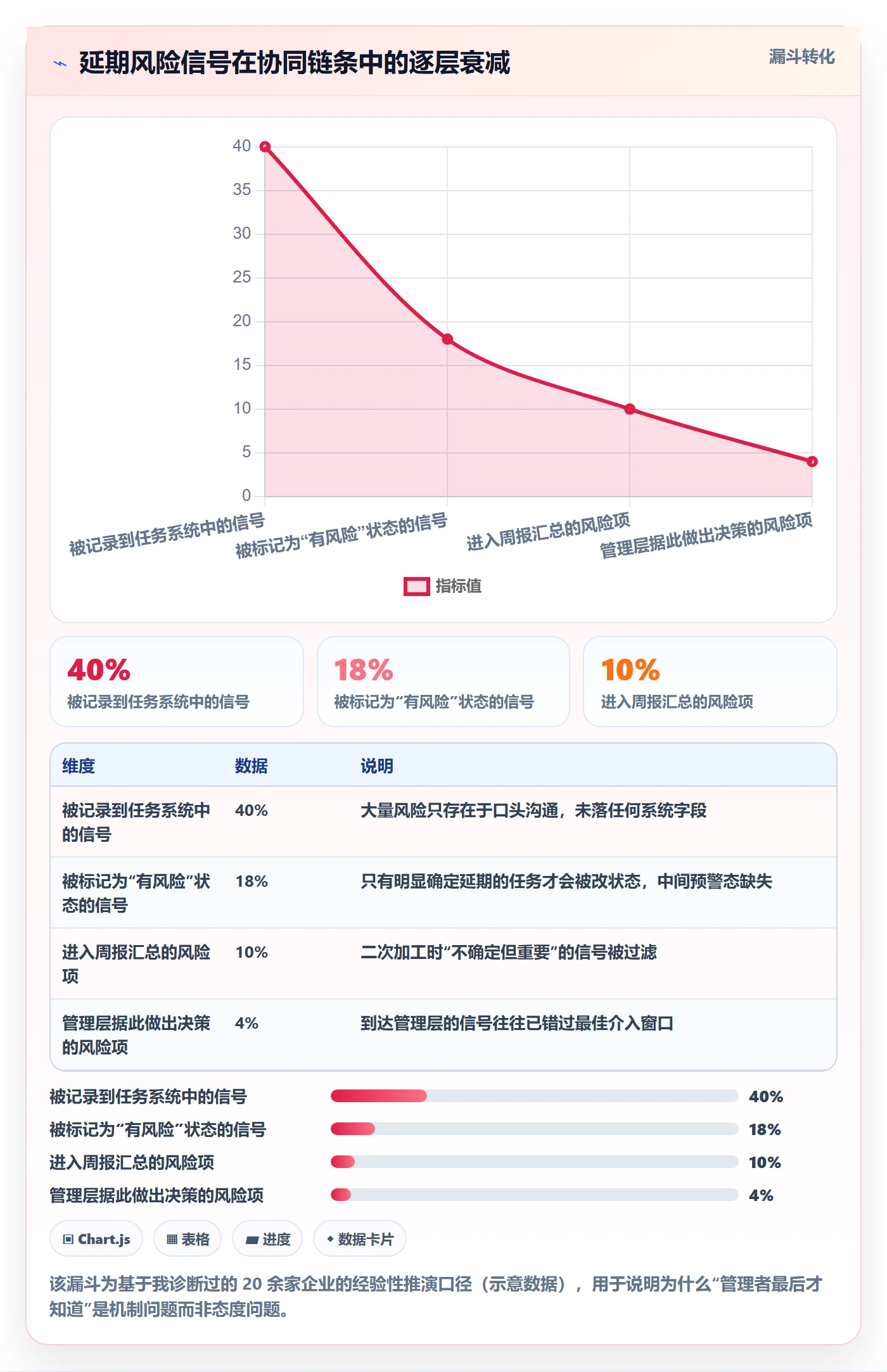 超期最佳实践:企业管理者延期管理协同管理,常见问题