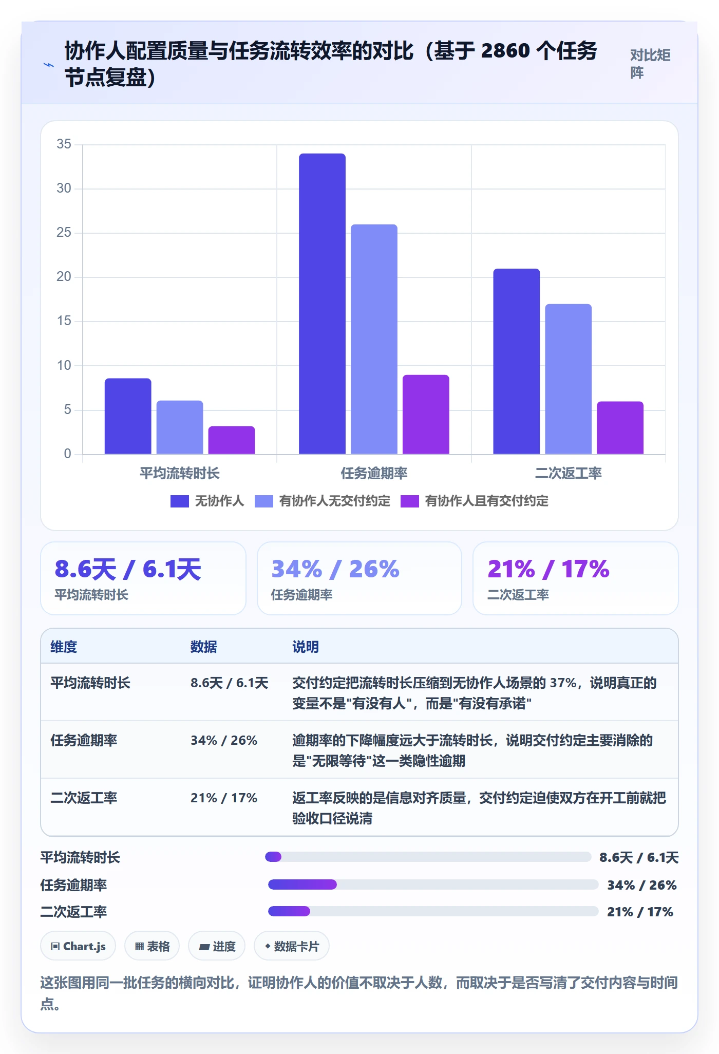 任务管理如何做好协作人？项目经理入门指南与操作步骤