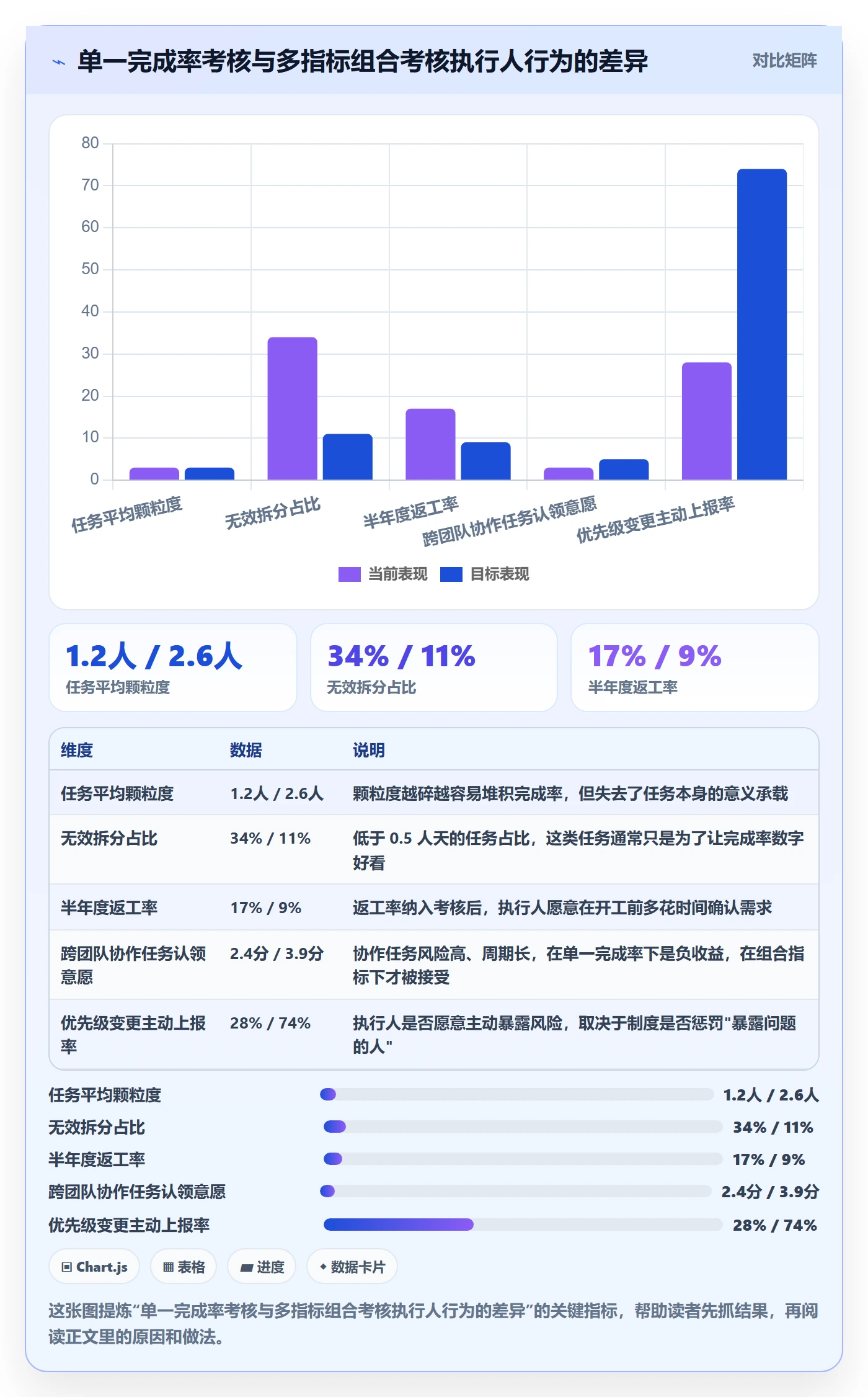 任务管理执行人全流程:管理层制度设计与一文讲清