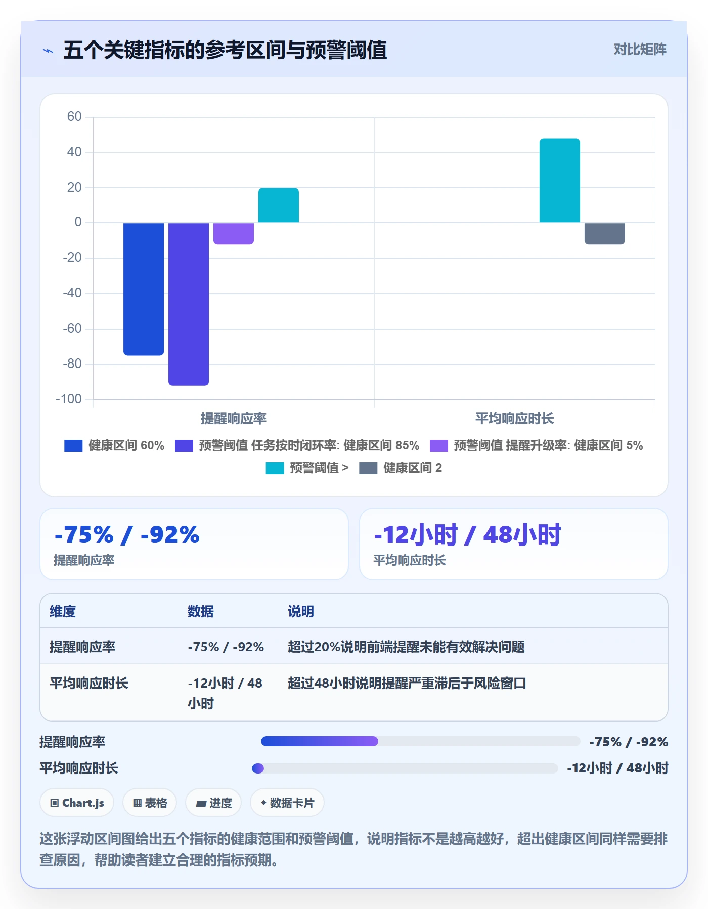 督办流程与规范:PMO任务提醒实操方法关键指标