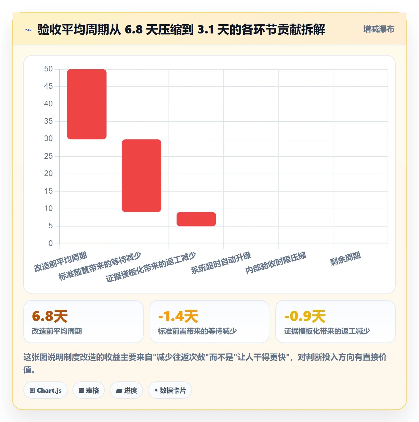任务验收提交全流程:实施团队制度设计与一文讲清