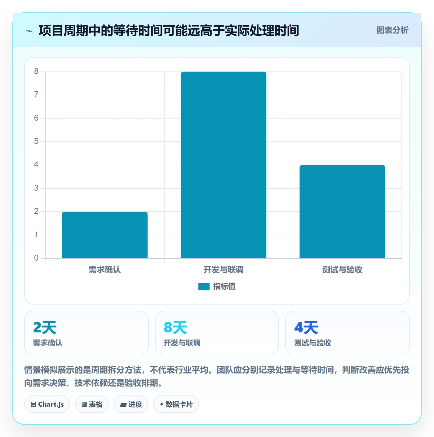 Agile怎么做？跨部门团队最佳实践：敏捷项目从0到1