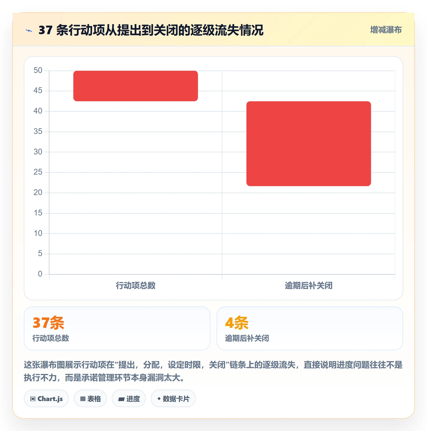 进度跟踪进展教程:PMO协同管理,避坑指南