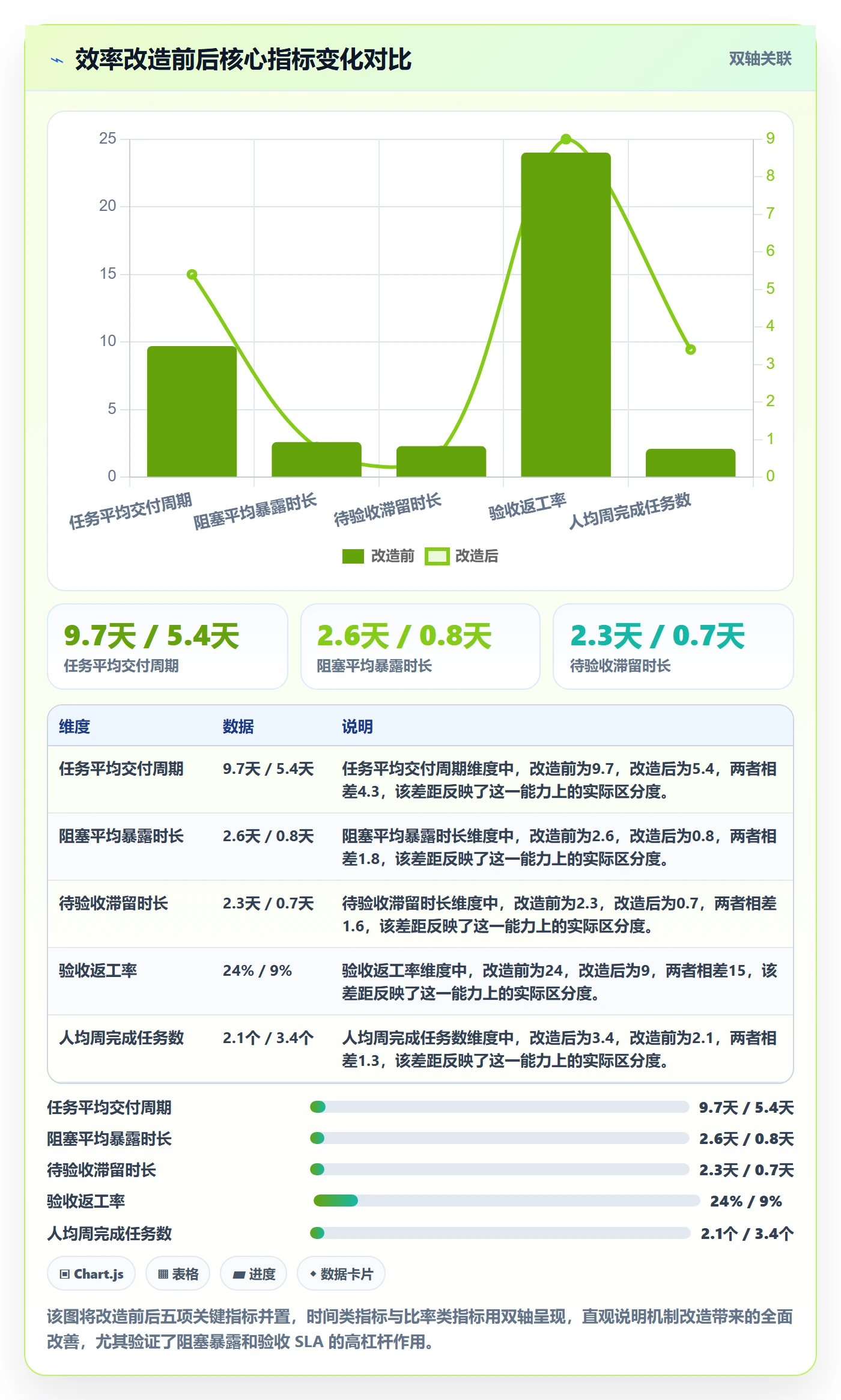 完成实操方法:项目成员提升任务执行效率的落地方案方法与模板