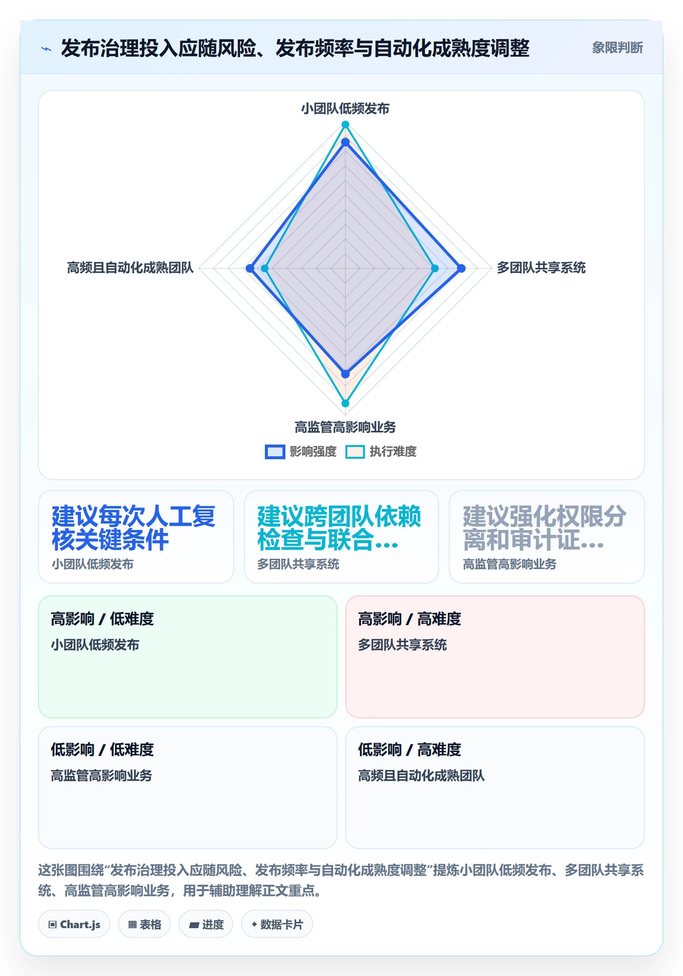 发布流程与规范:PMO发布管理协同管理关键指标