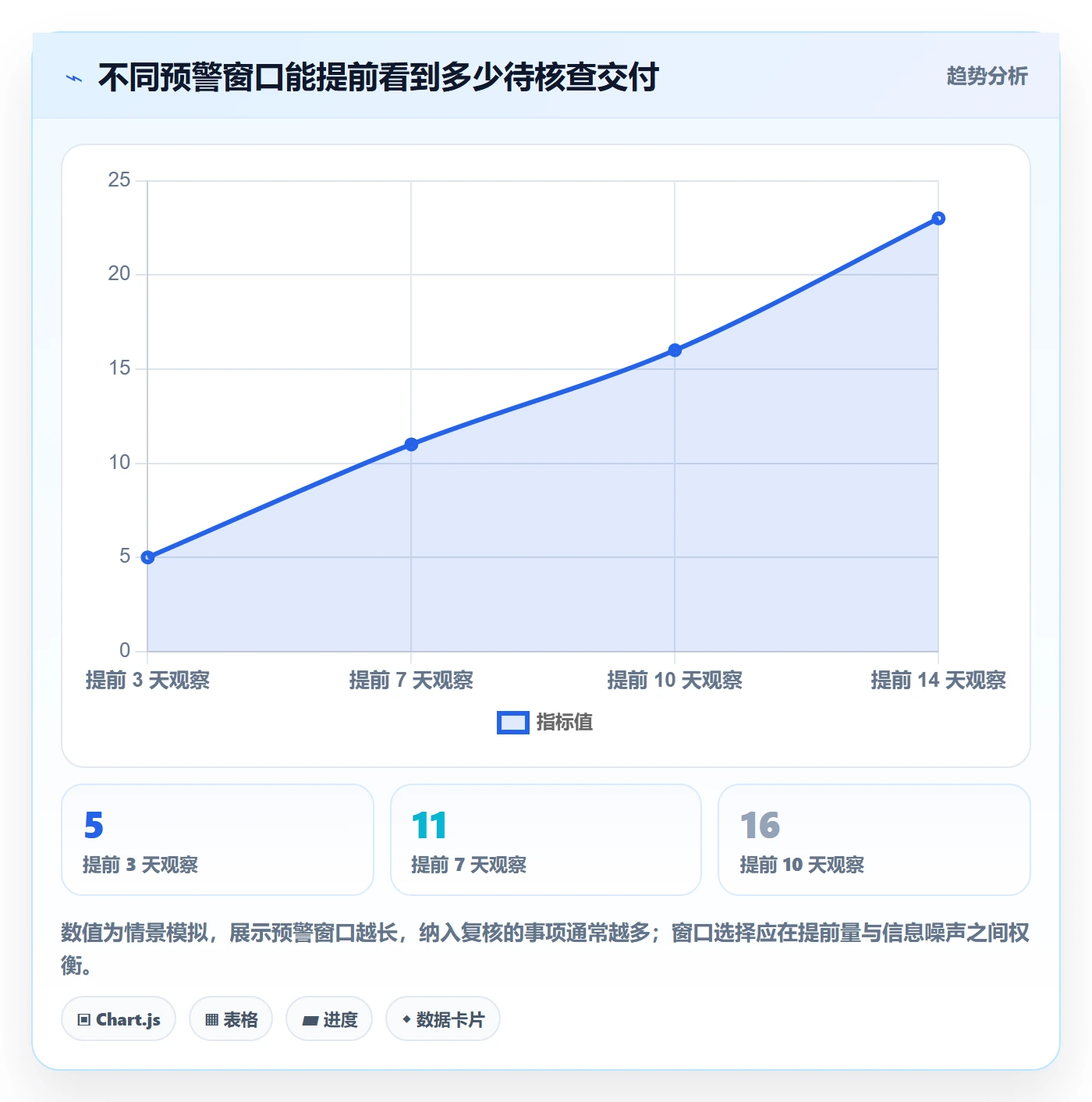日历视图截止日期教程:项目经理数据分析,避坑指南