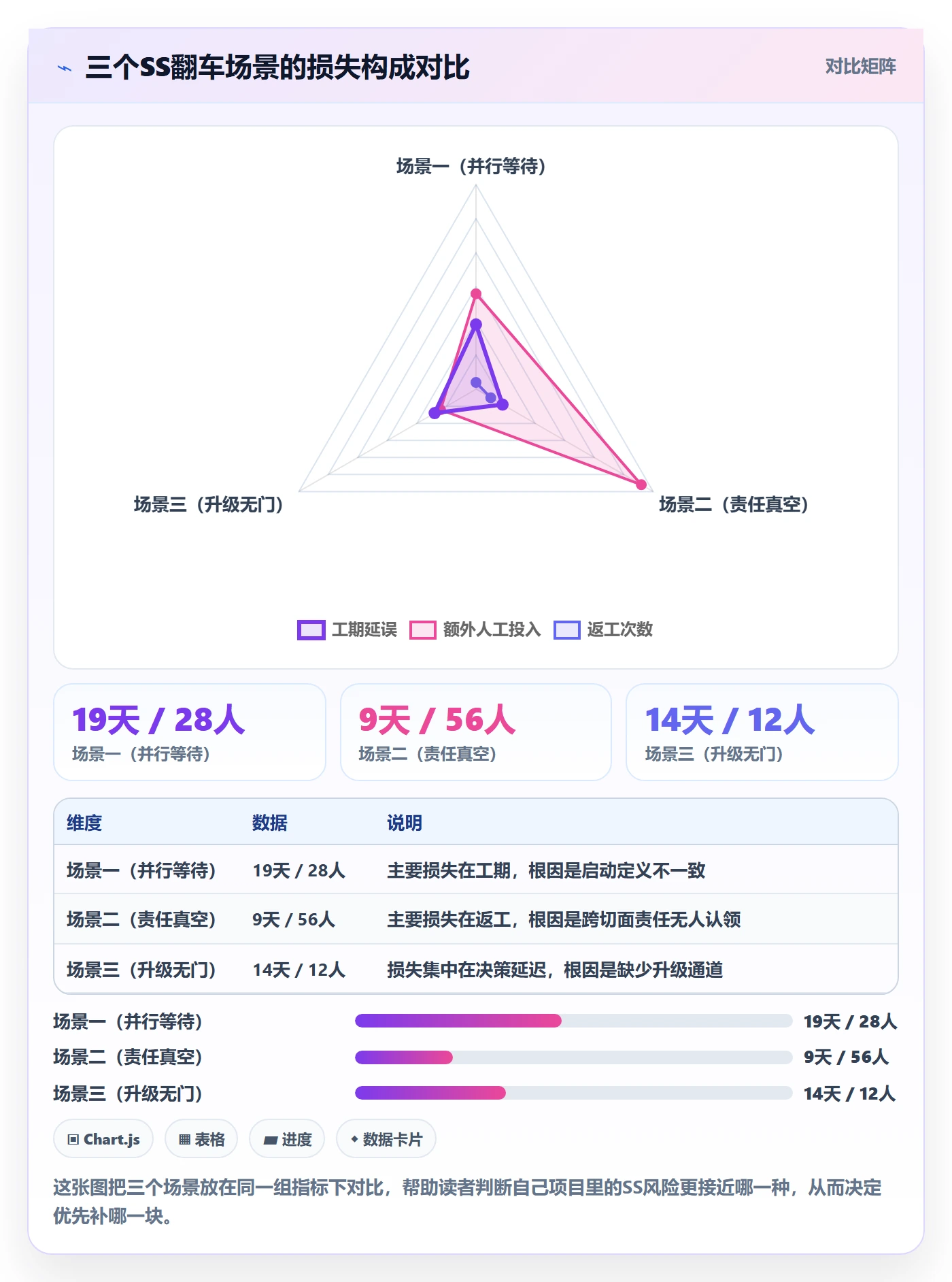任务依赖如何做好SS?PMO协同管理与操作步骤