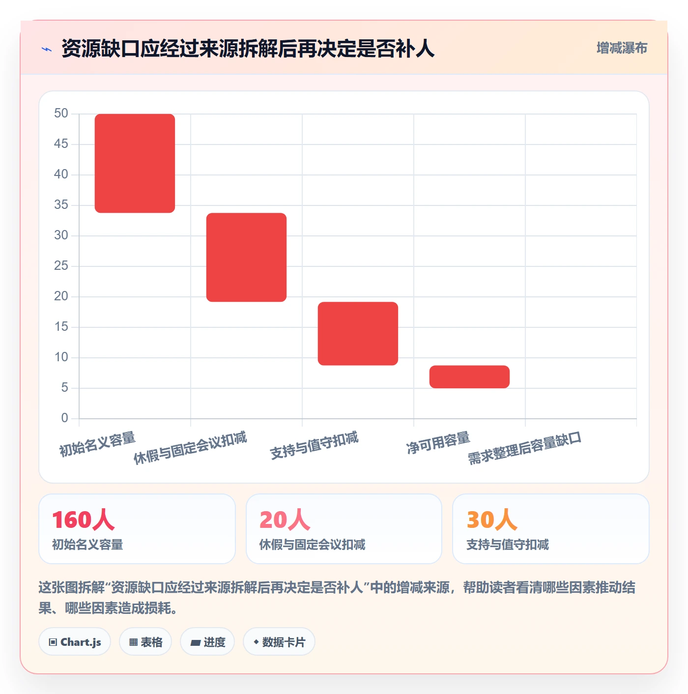 产能流程与规范：项目经理资源负载实操方法关键指标