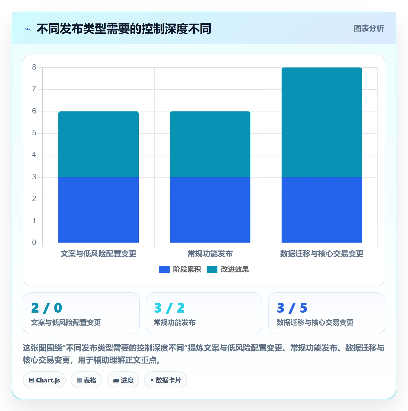发布管理发布教程：跨部门团队落地方案，避坑指南
