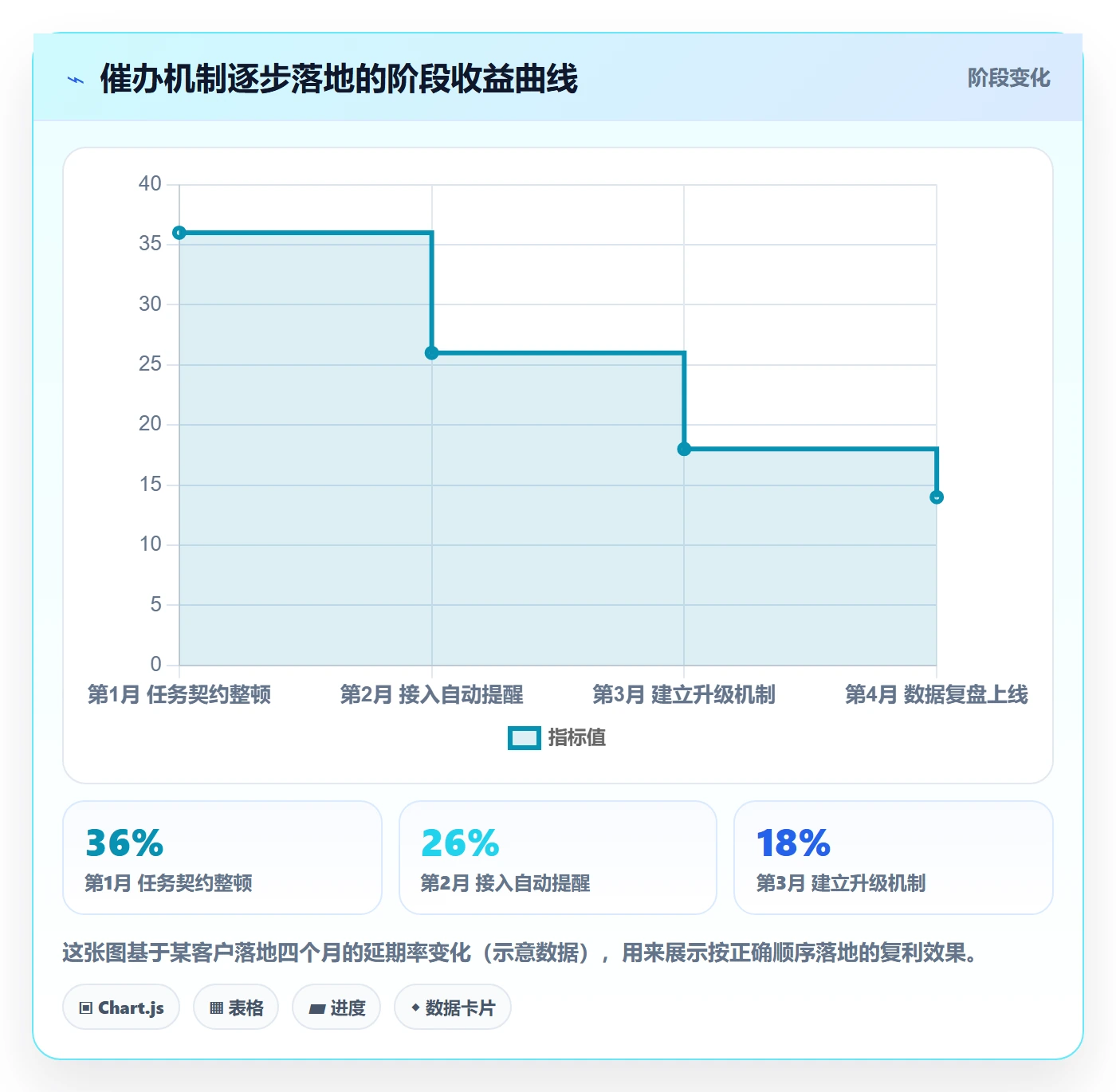 催办实操方法：跨部门团队提升任务提醒效率的效率提升方法与模板
