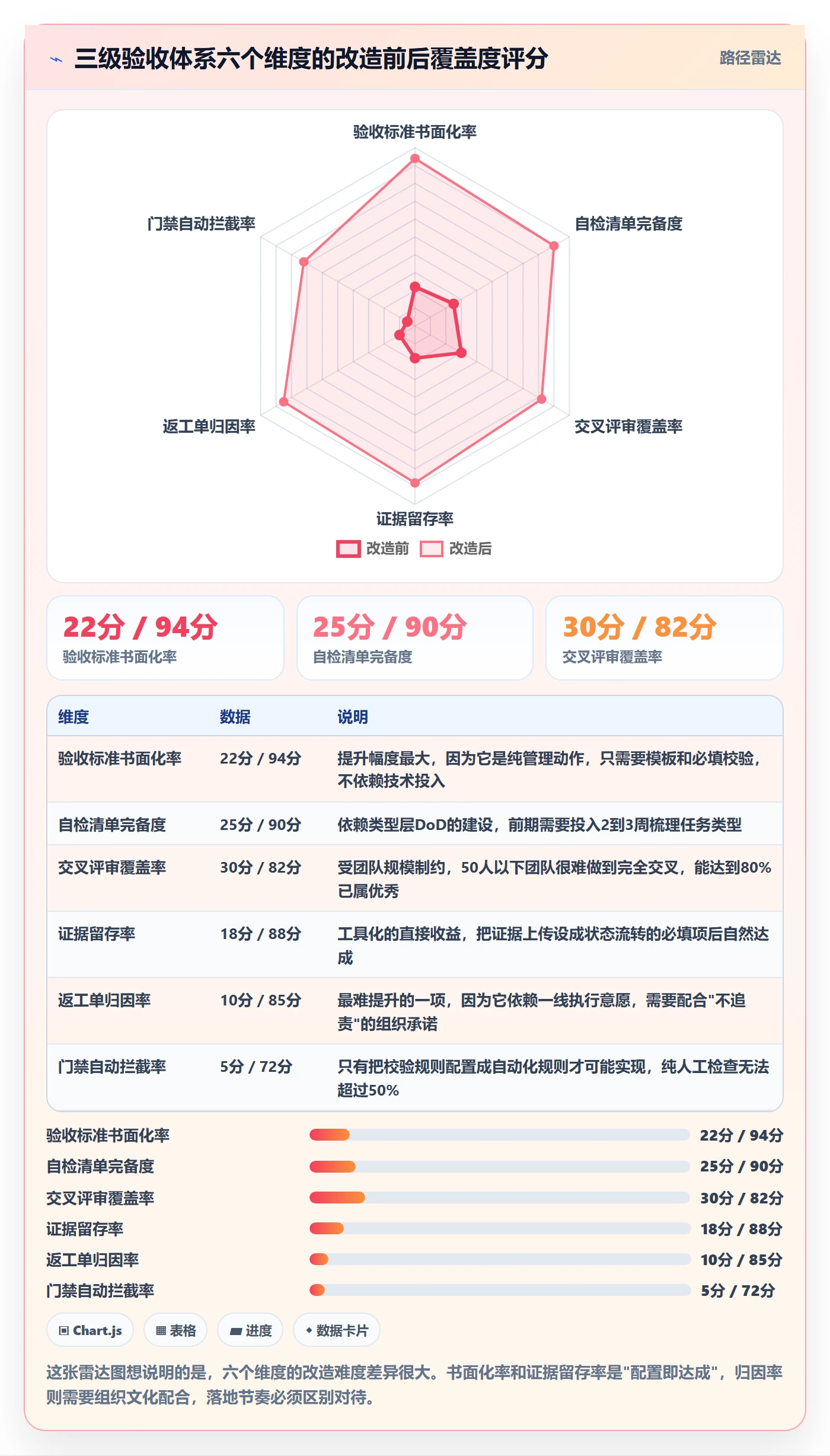 返工怎么做？PMO落地方案：任务验收从0到1