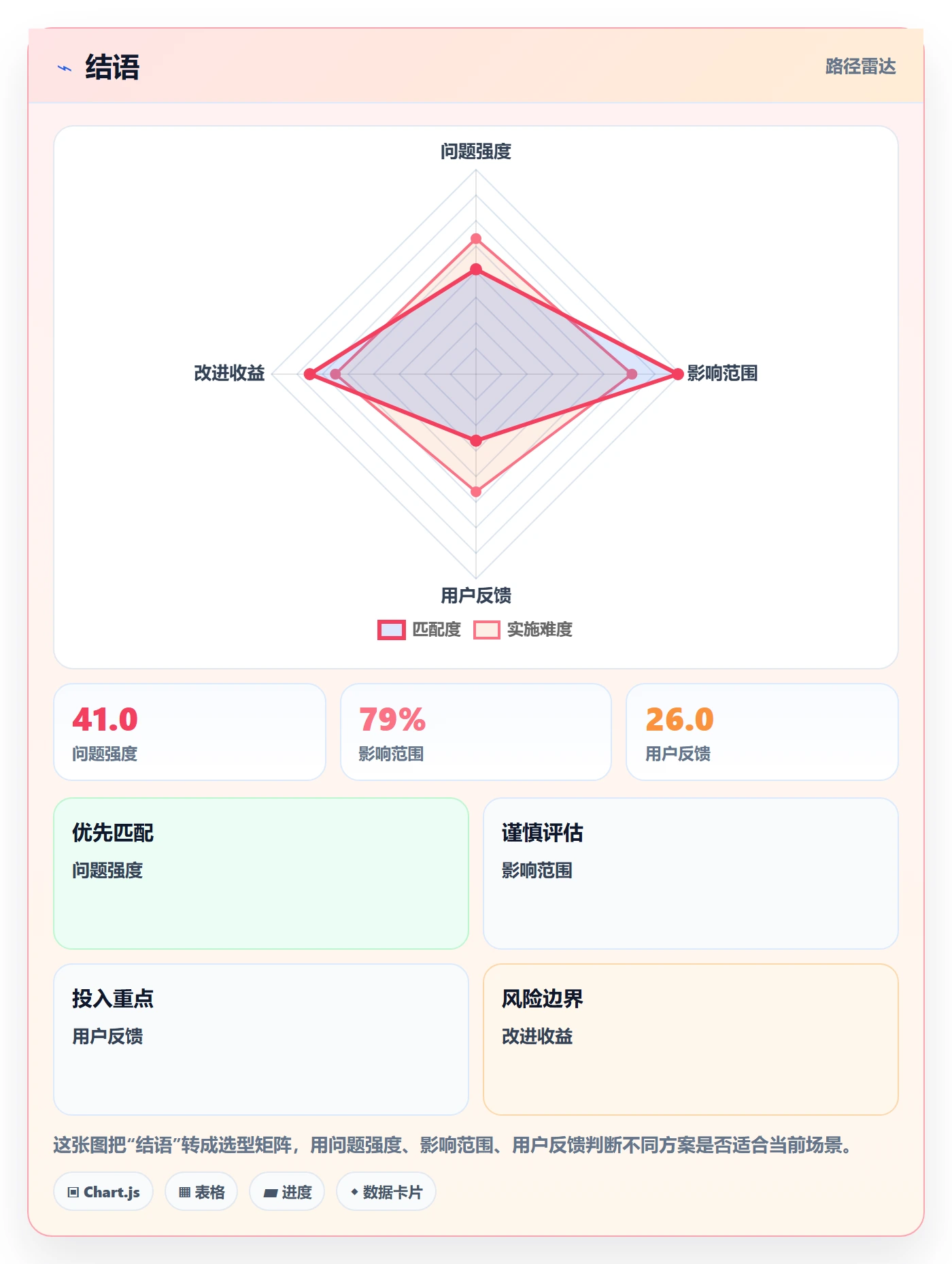 结语