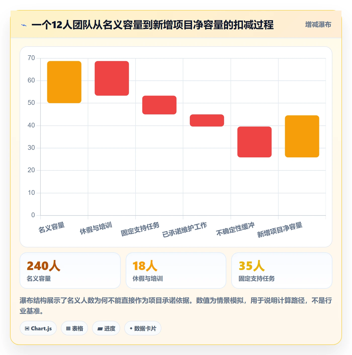 Capacity流程与规范:企业管理者资源负载流程优化关键指标