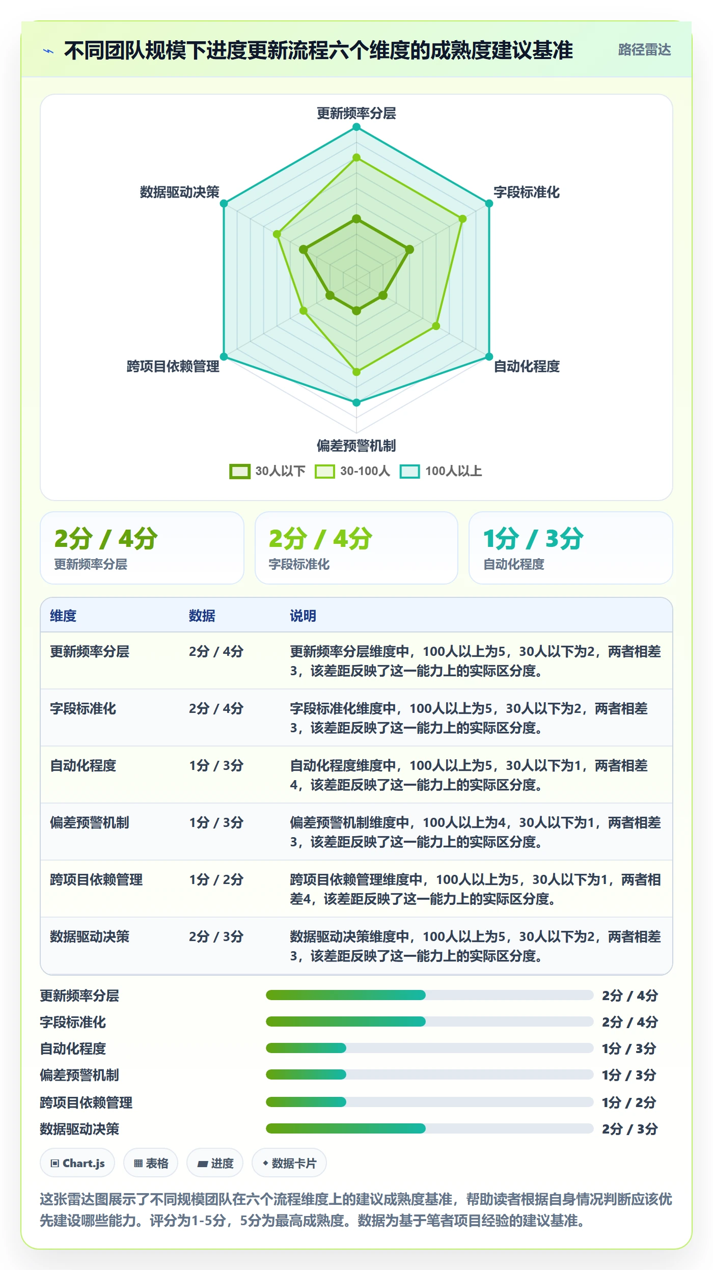 进度更新流程与规范：项目经理进度管理效率提升关键指标