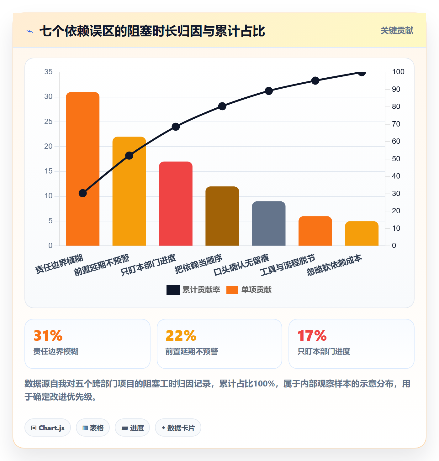 任务依赖前置任务教程:跨部门团队流程优化,避坑指南