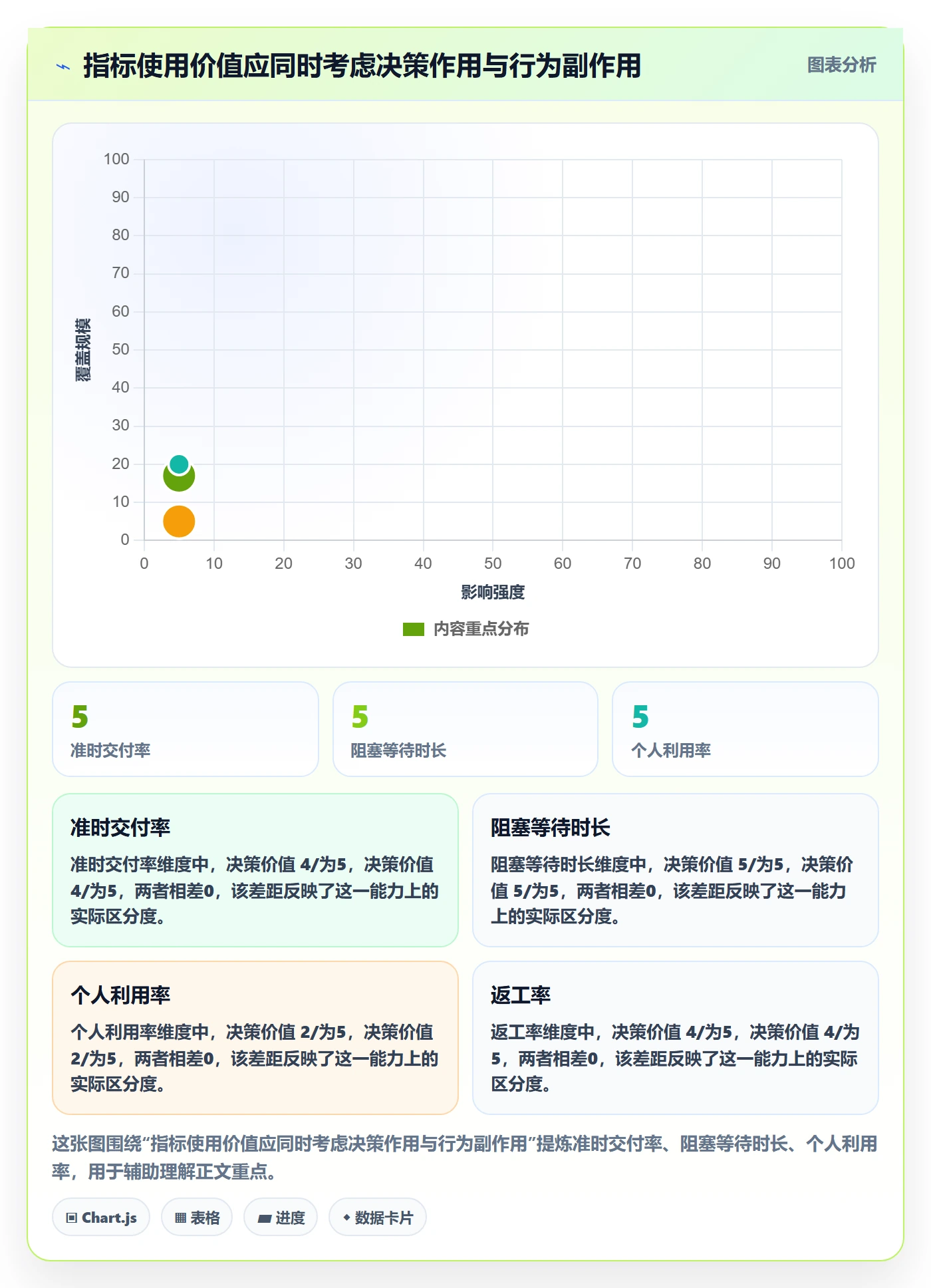角色流程与规范:跨部门团队资源管理入门指南关键指标