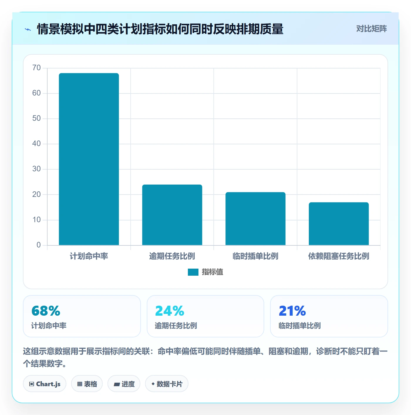 计划安排流程与规范：项目负责人日历视图实操方法关键指标