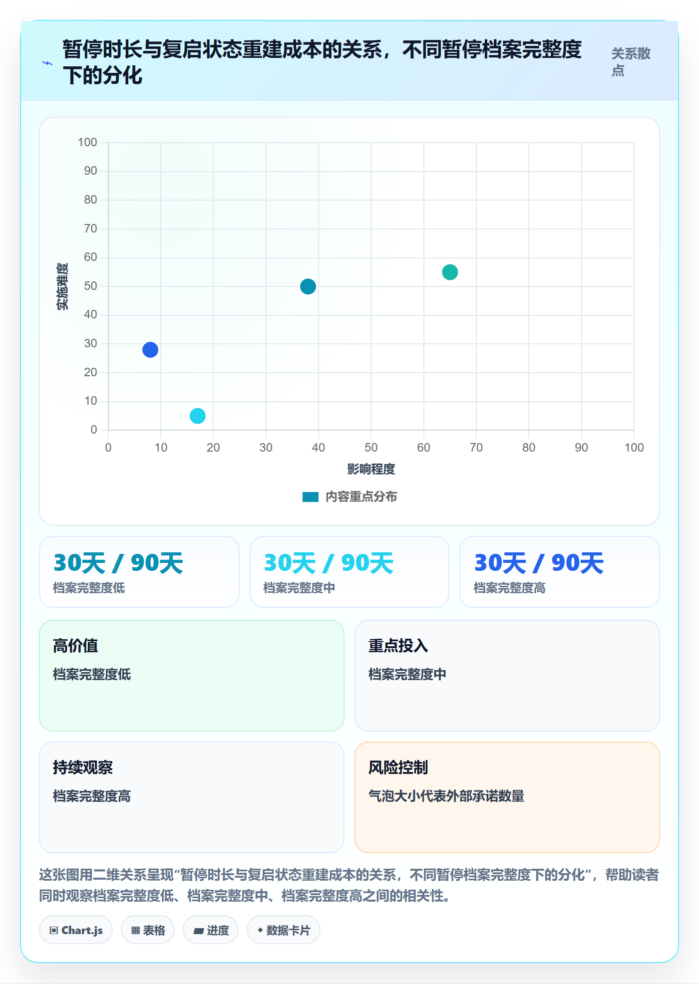 暂停管理指南：项目负责人如何做好任务执行，协同管理全流程