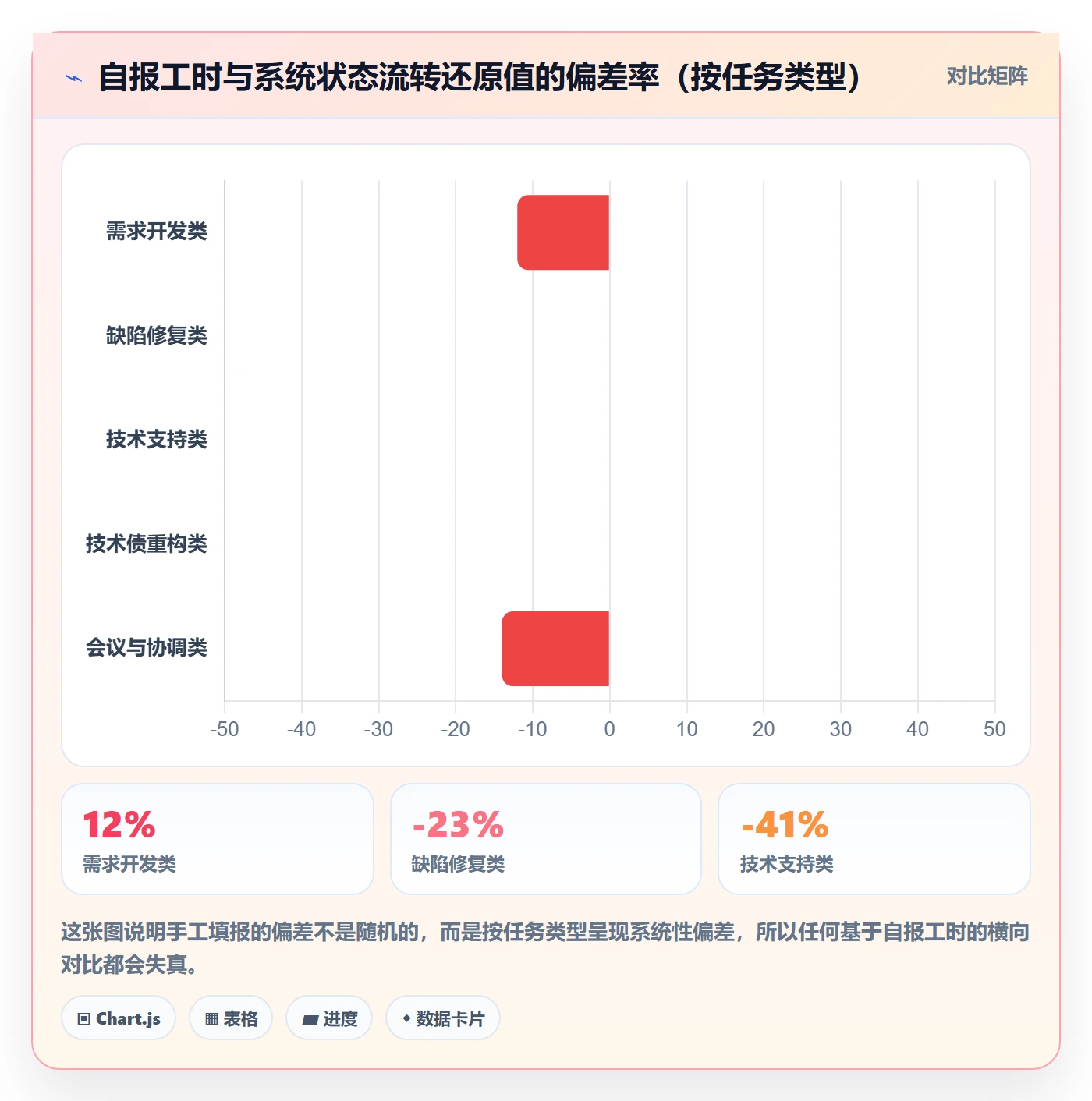 任务管理关注人教程:实施团队数据分析,避坑指南