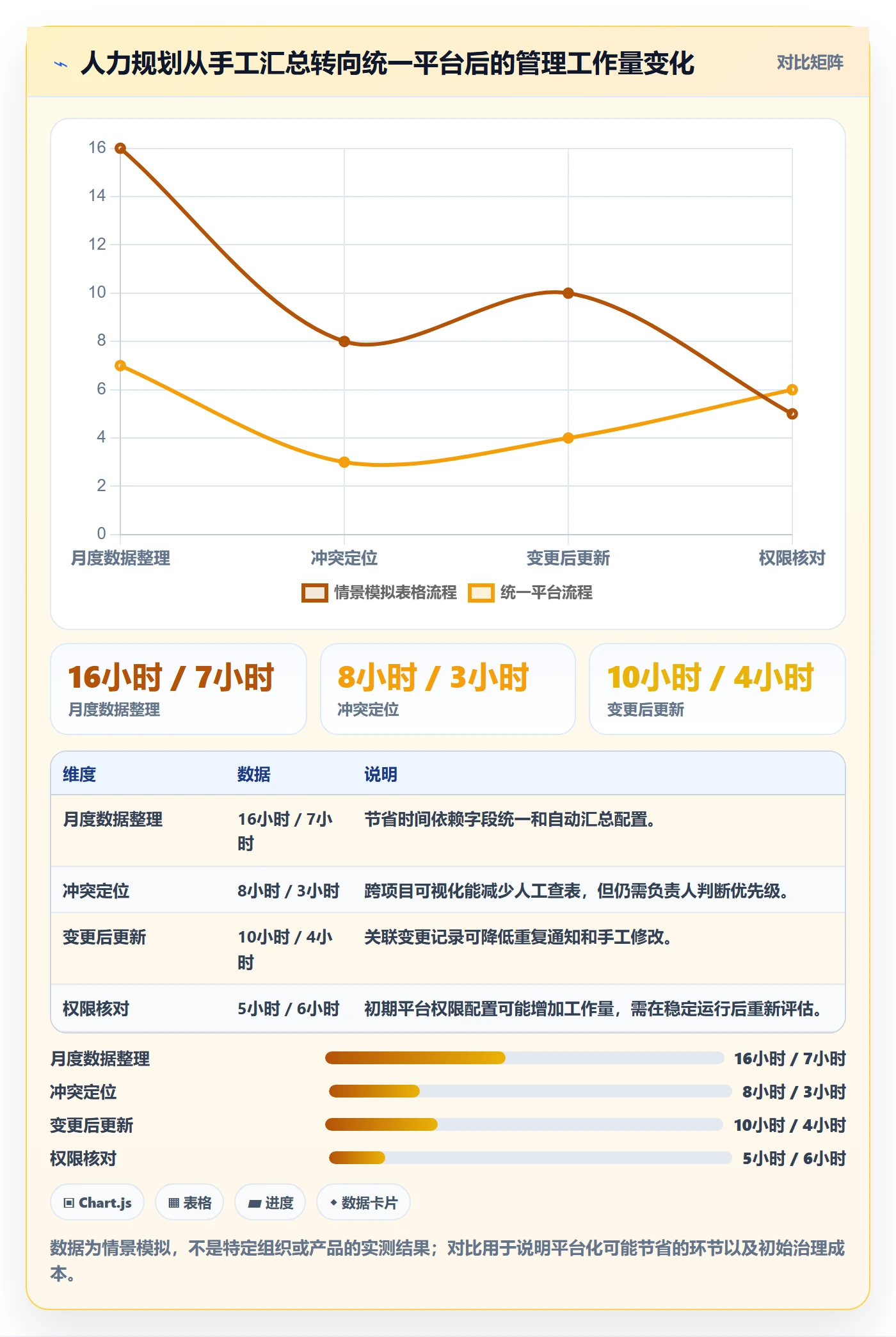 人力规划管理指南:PMO如何做好人力资源计划,数据分析全流程