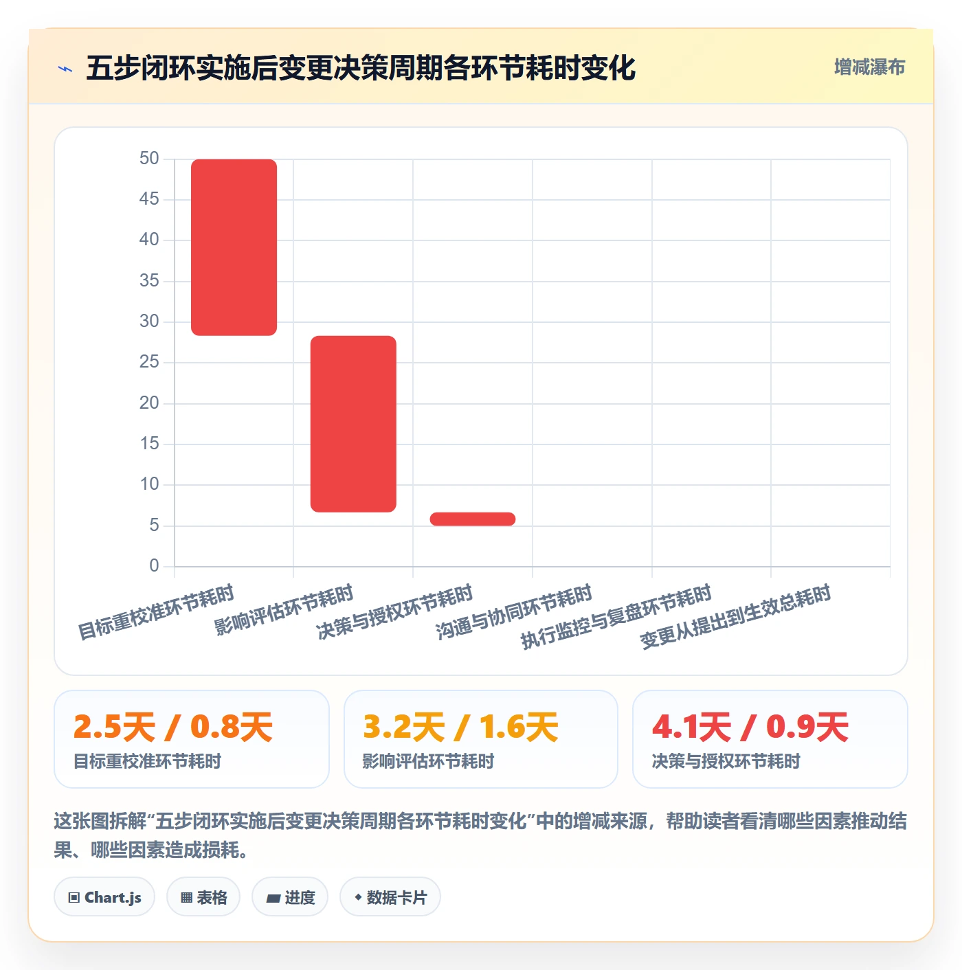 计划调整落地方案：企业管理者开展项目规划的效率提升案例解析