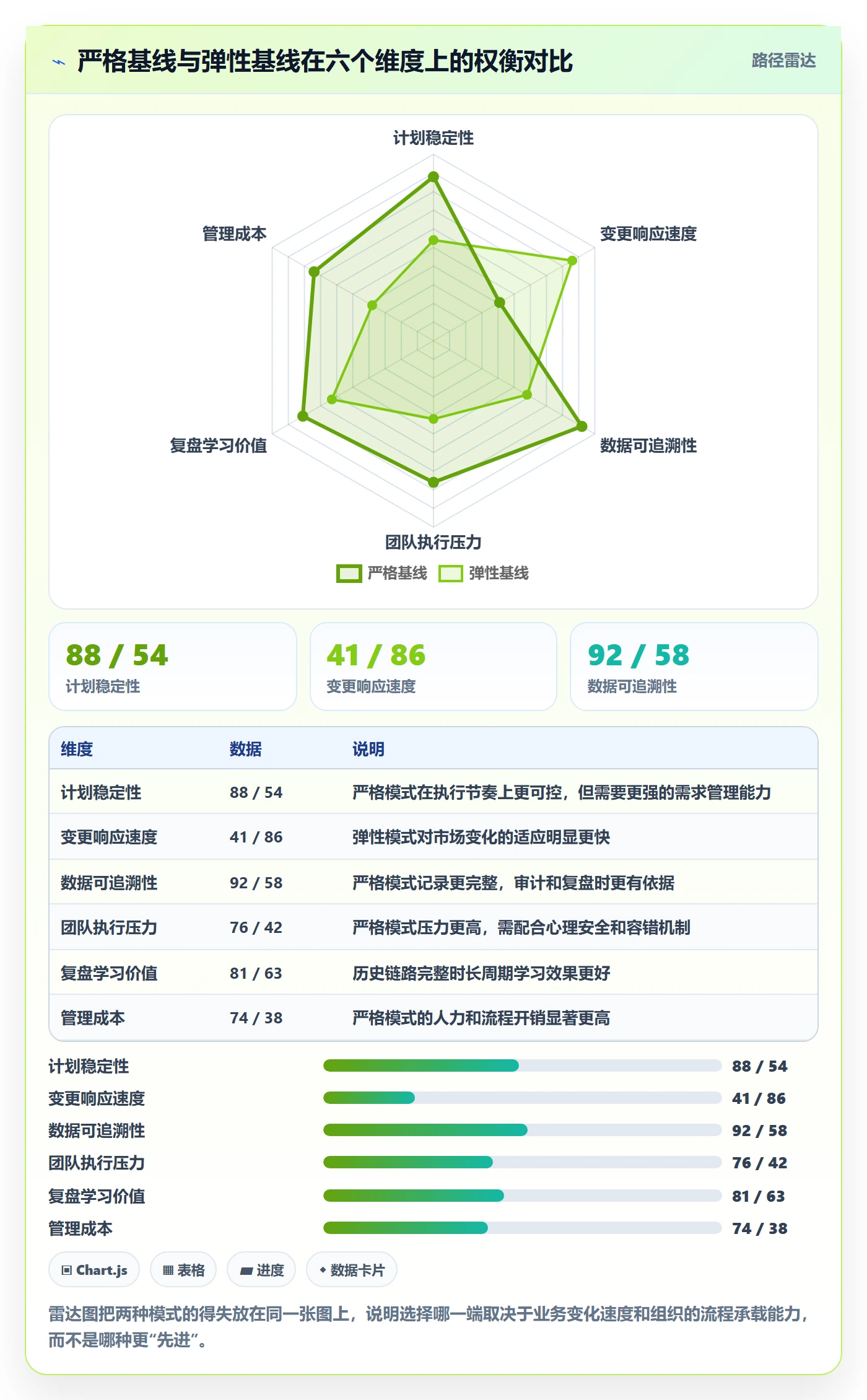 计划基线管理方法大全：项目经理项目规划数据分析落地清单