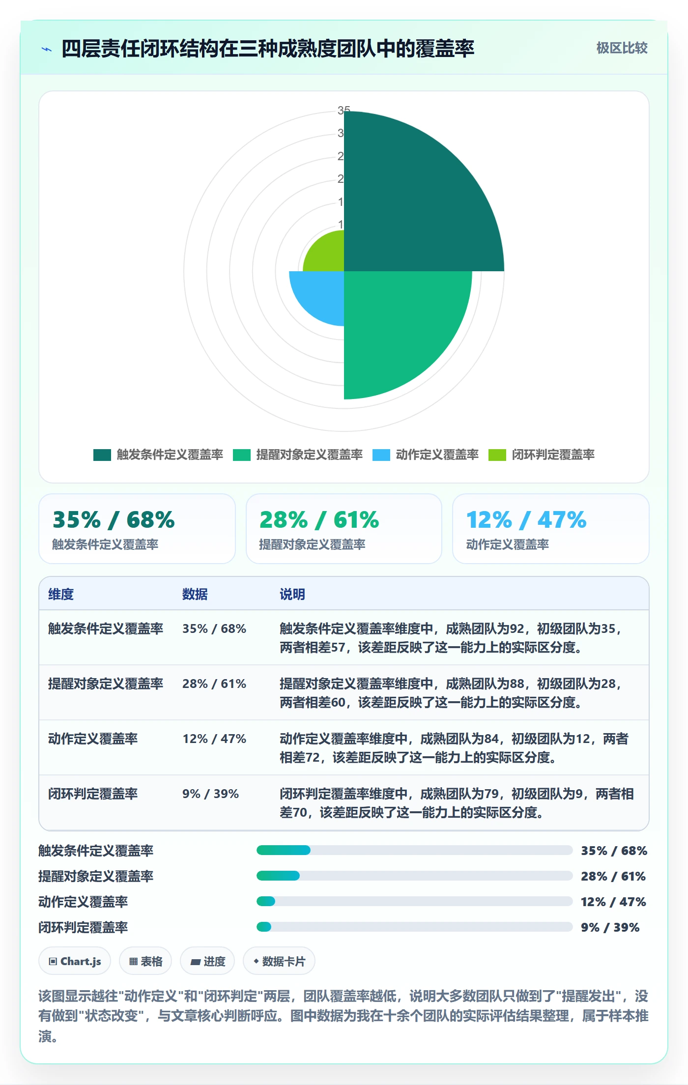 超期提醒实操方法:项目成员提升任务提醒效率的流程优化方法与模板