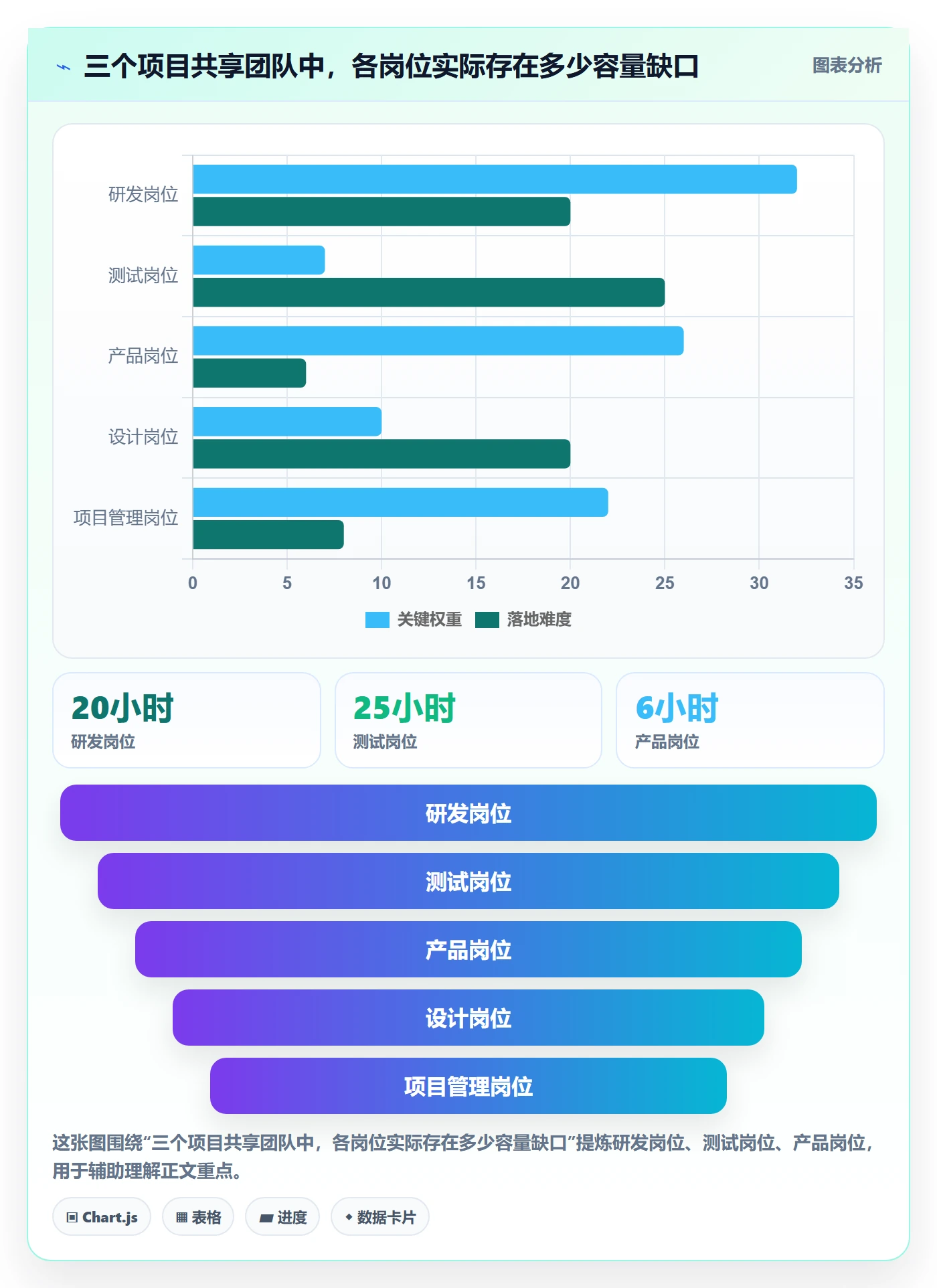 人力资源计划可用工时教程:项目成员落地方案,避坑指南