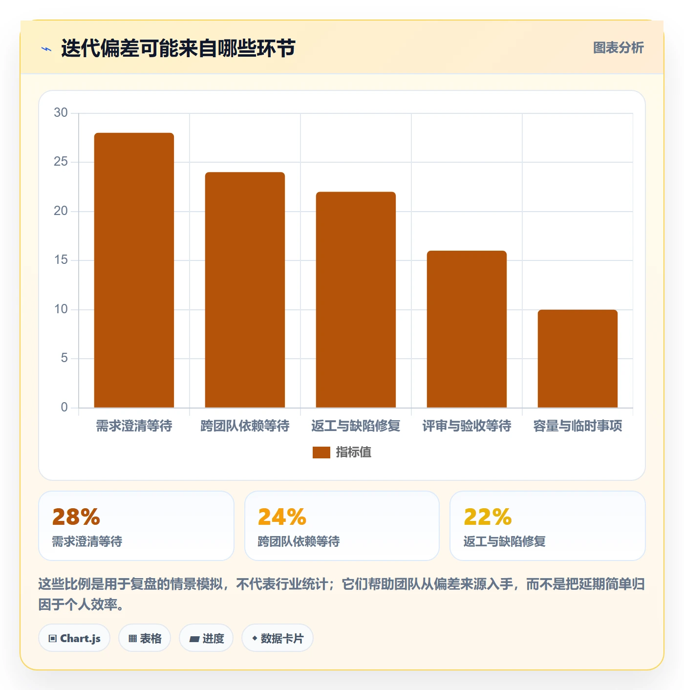 迭代管理迭代进度教程:企业管理者协同管理,避坑指南