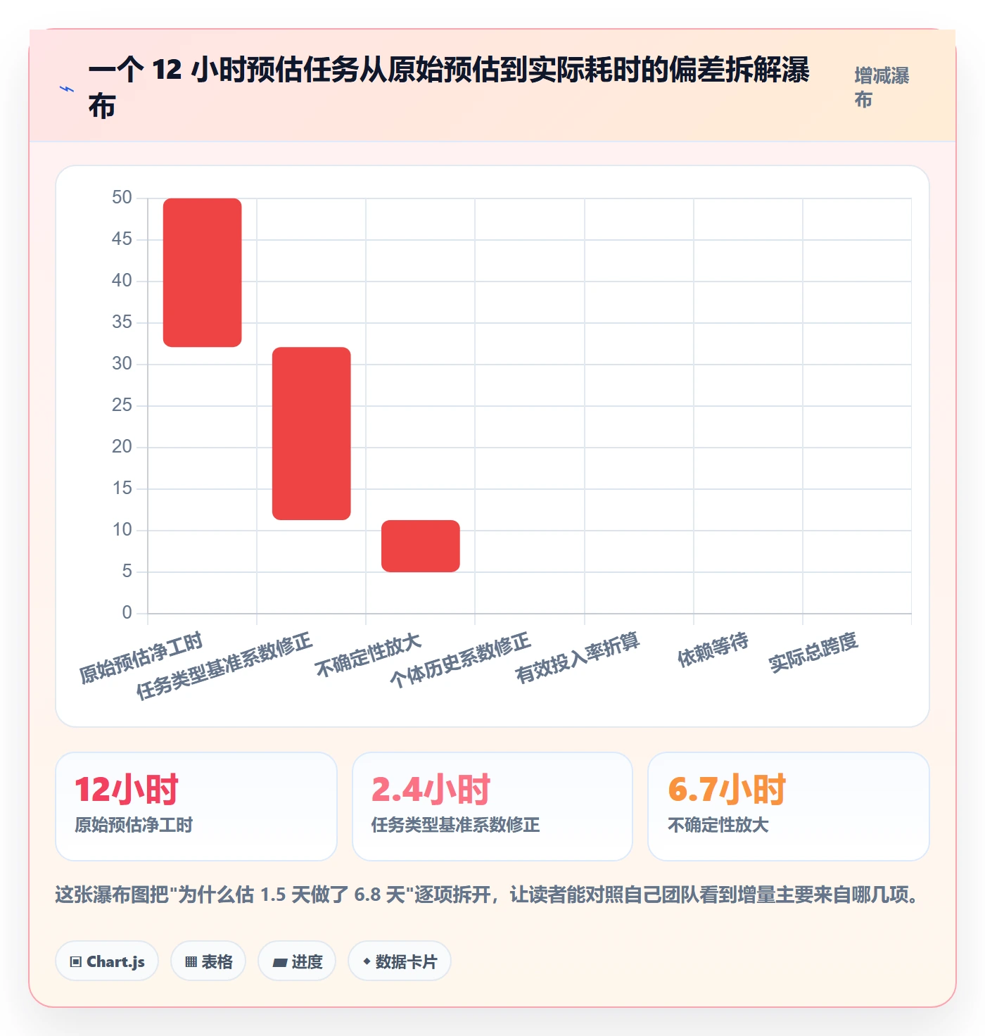 任务属性如何做好实际工期?项目成员数据分析与操作步骤