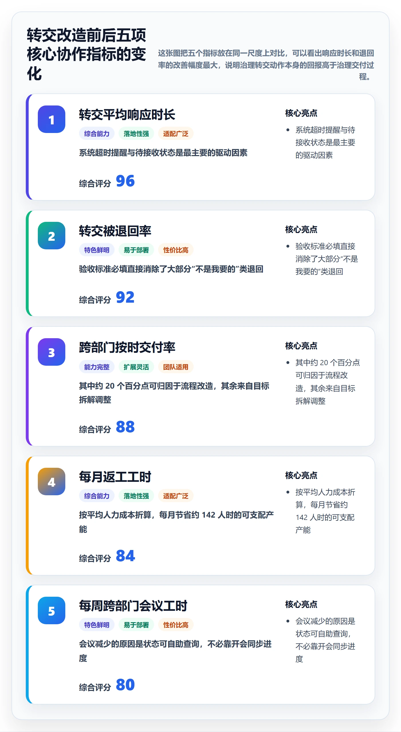 转交最佳实践：跨部门团队任务分派最佳实践，常见问题