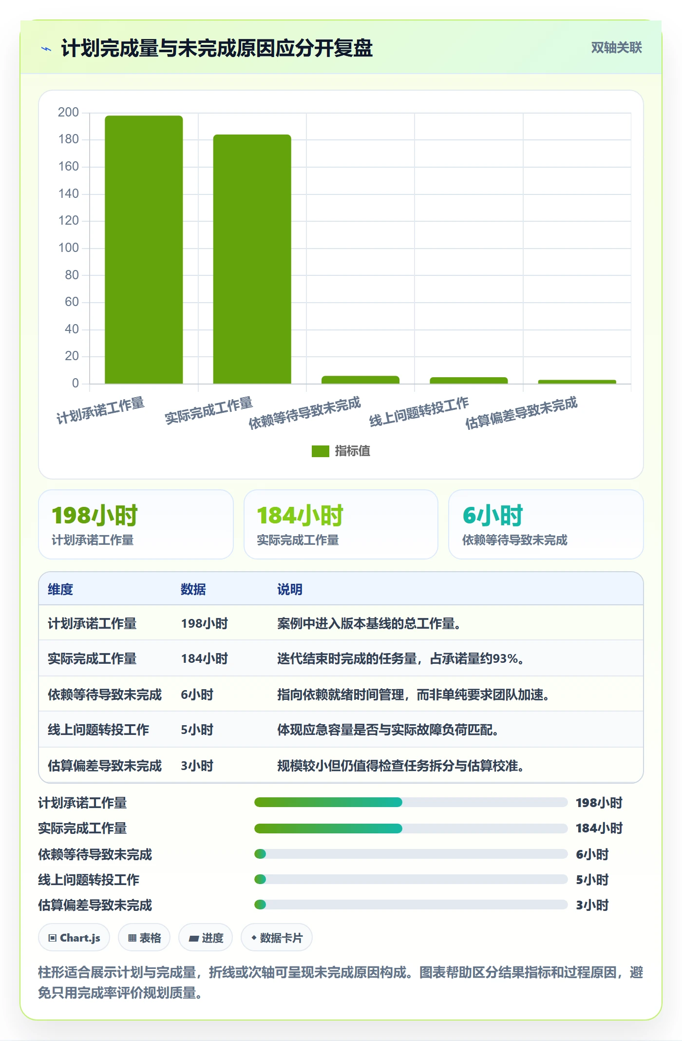 版本规划实操方法：项目负责人提升需求排期效率的效率提升方法与模板