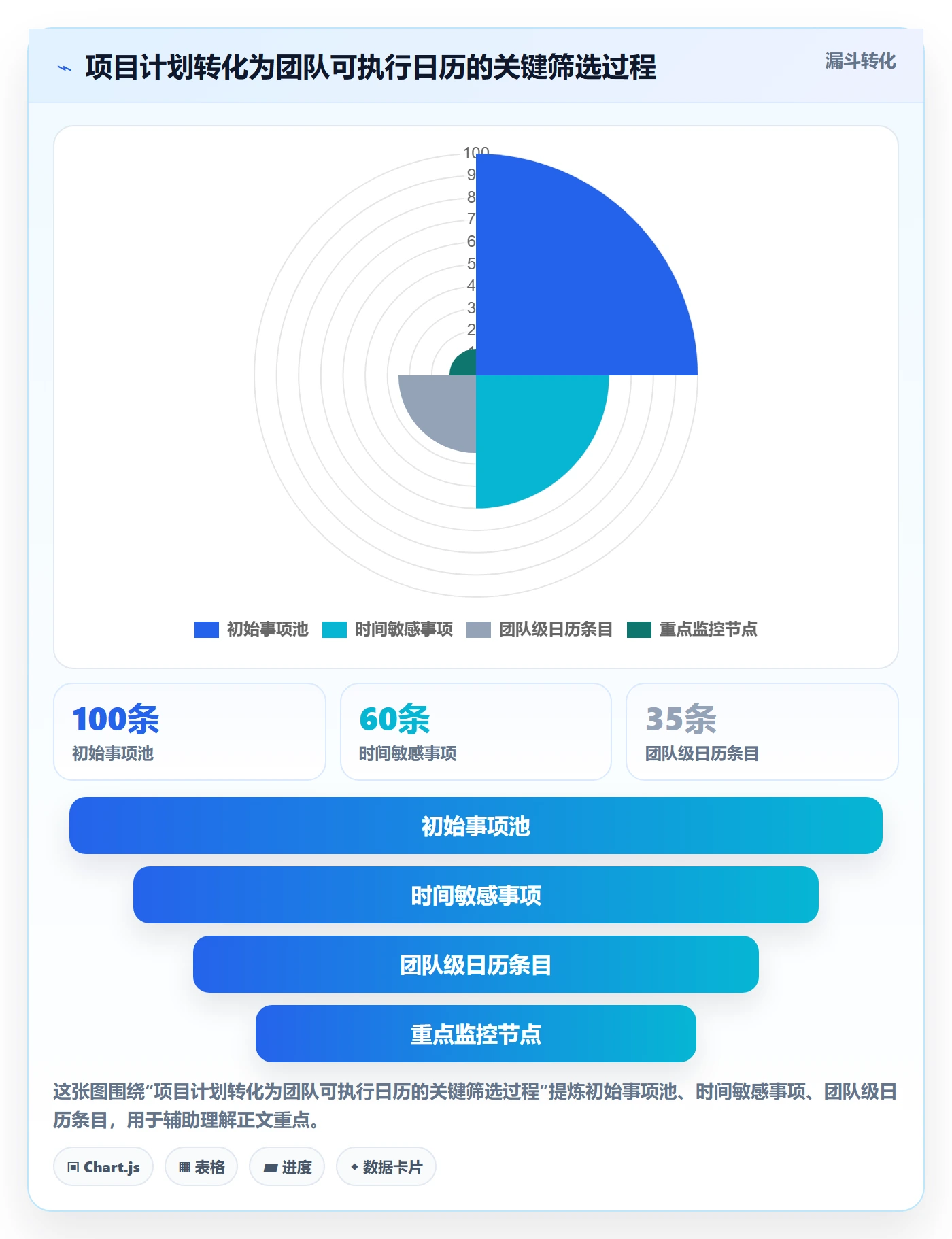 日历视图项目日历教程:项目经理最佳实践,避坑指南