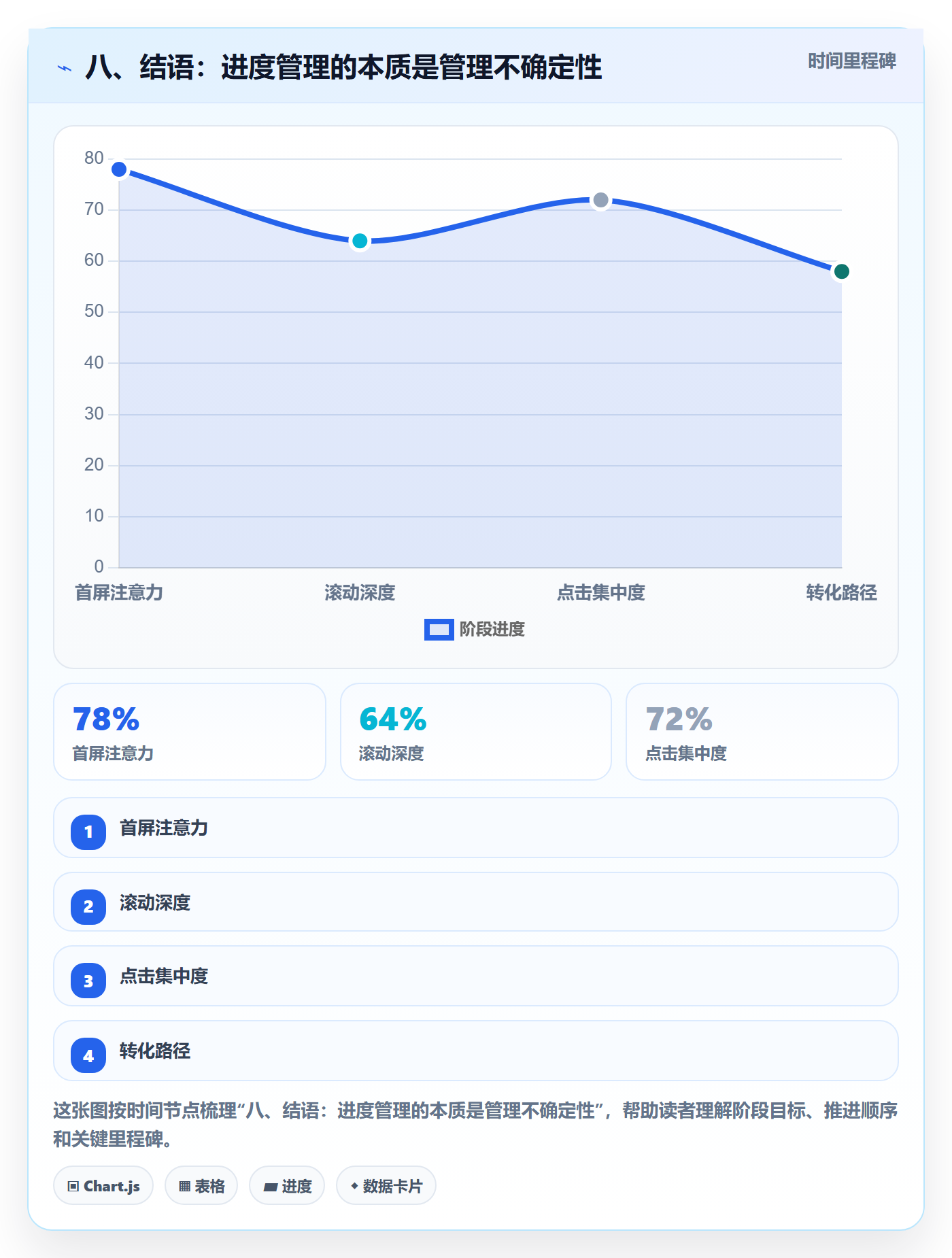 八、结语:进度管理的本质是管理不确定性