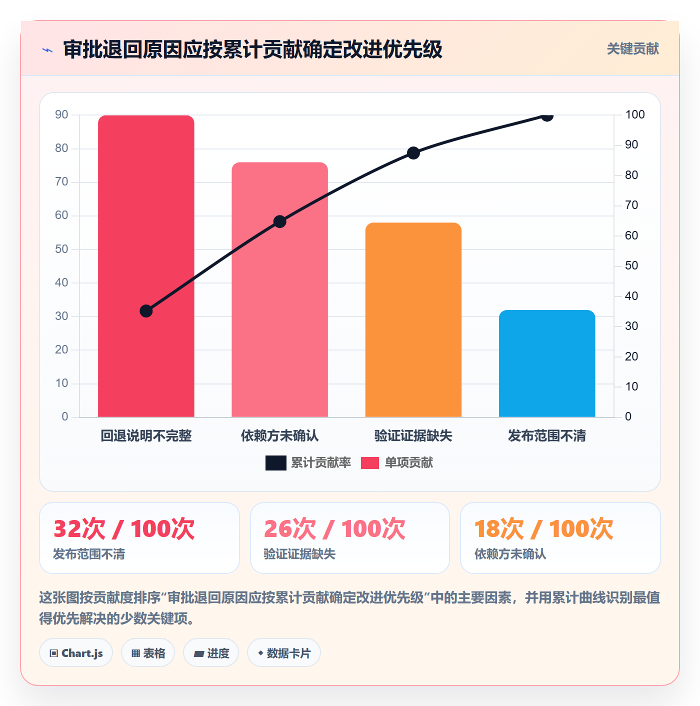 发布审批最佳实践:项目负责人发布管理数据分析,常见问题