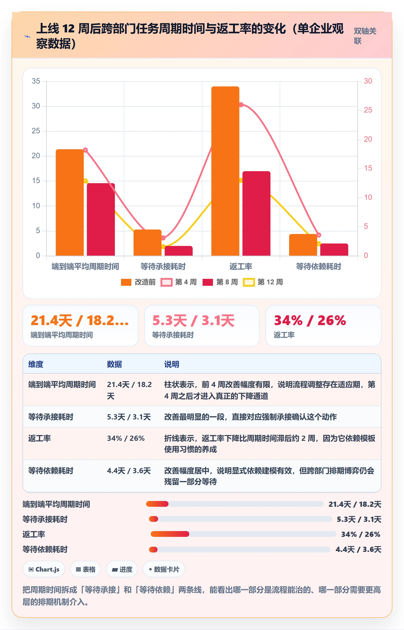 任务管理执行人教程：跨部门团队实操方法，避坑指南