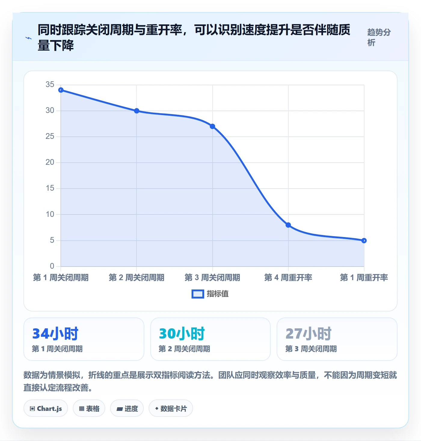 严重程度流程与规范:产品经理Bug / 缺陷效率提升关键指标