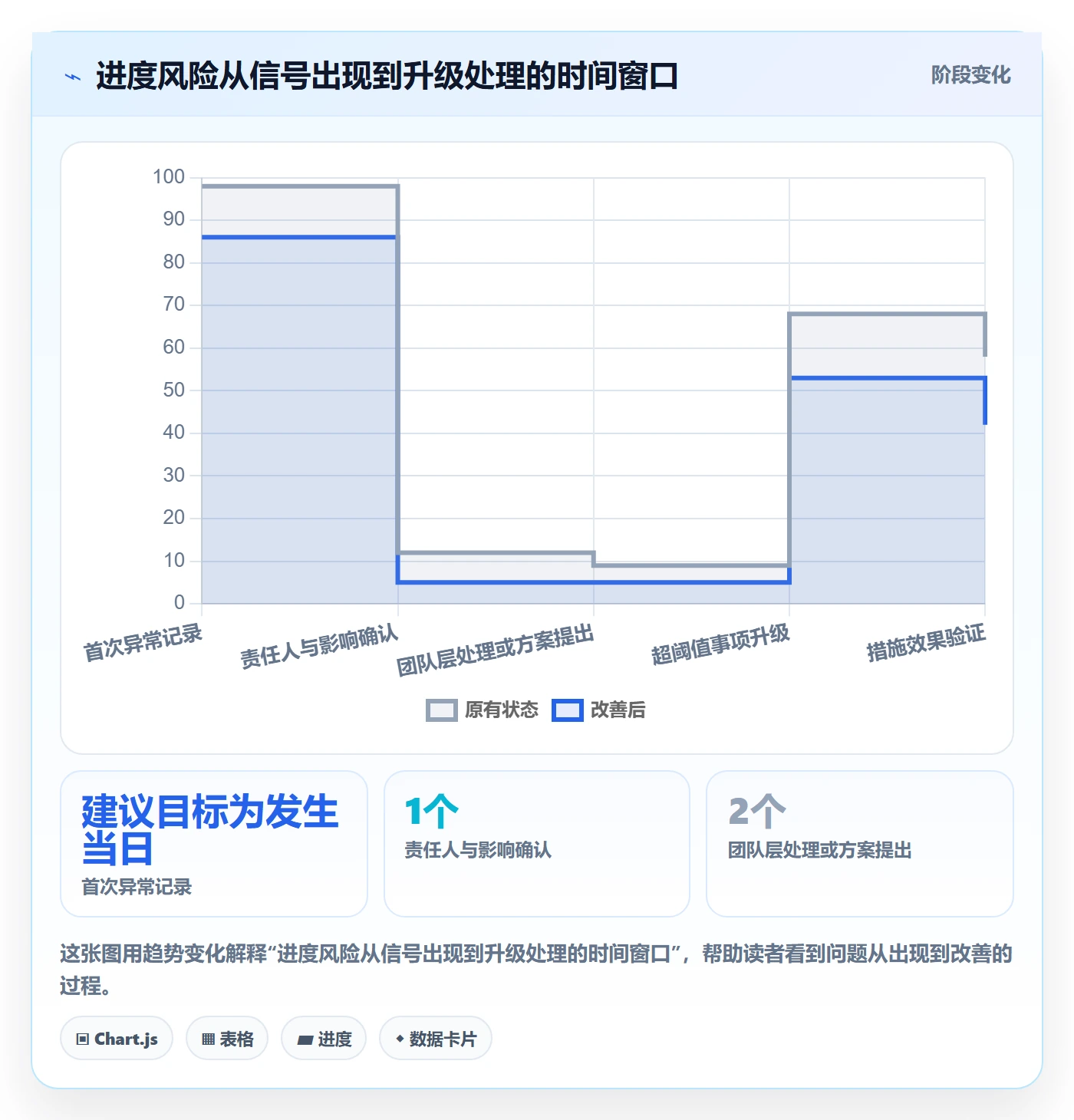 进度跟踪进度日志全流程：企业管理者最佳实践与一文讲清