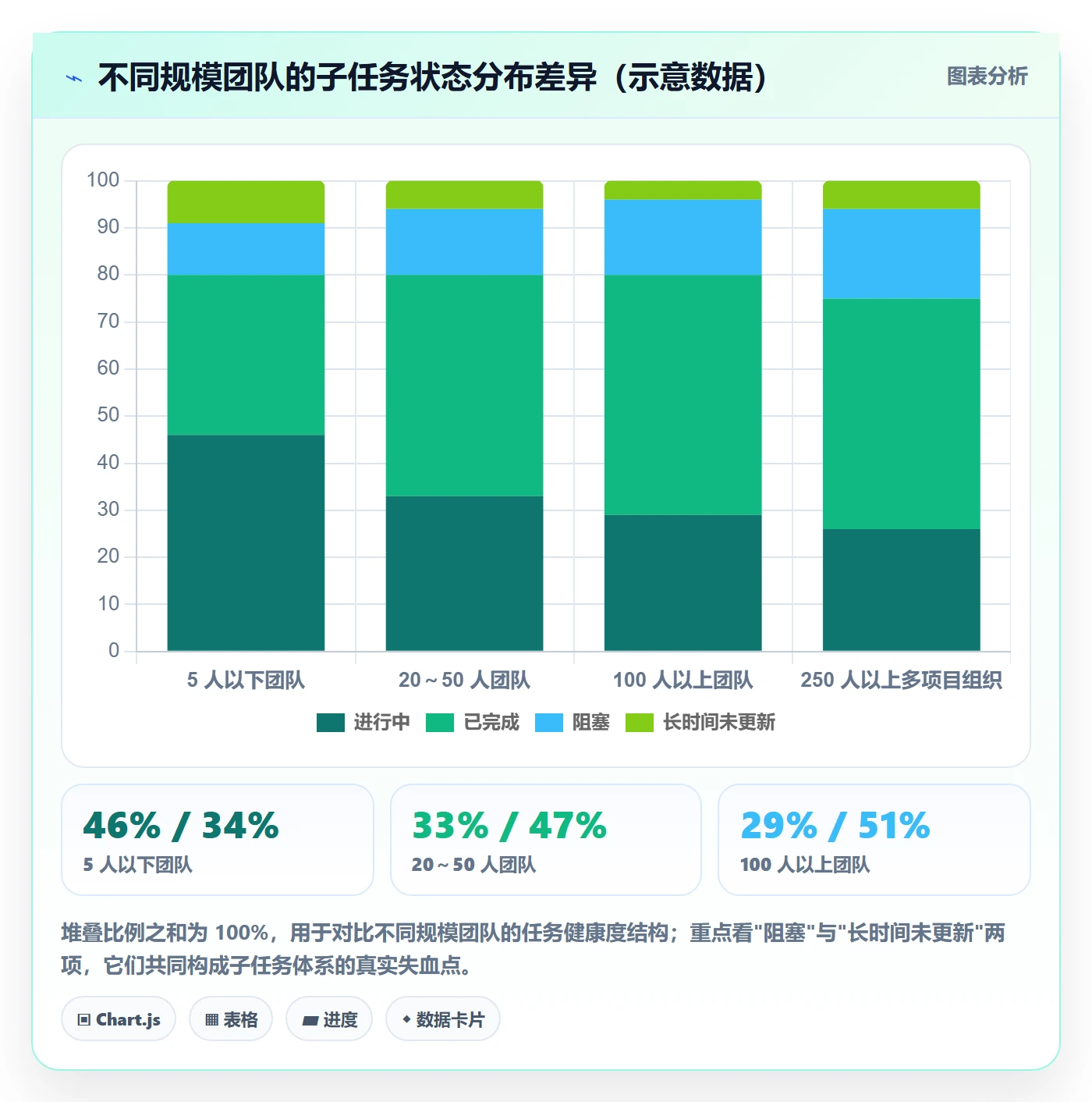 子任务最佳实践：实施团队任务管理实操方法，常见问题
