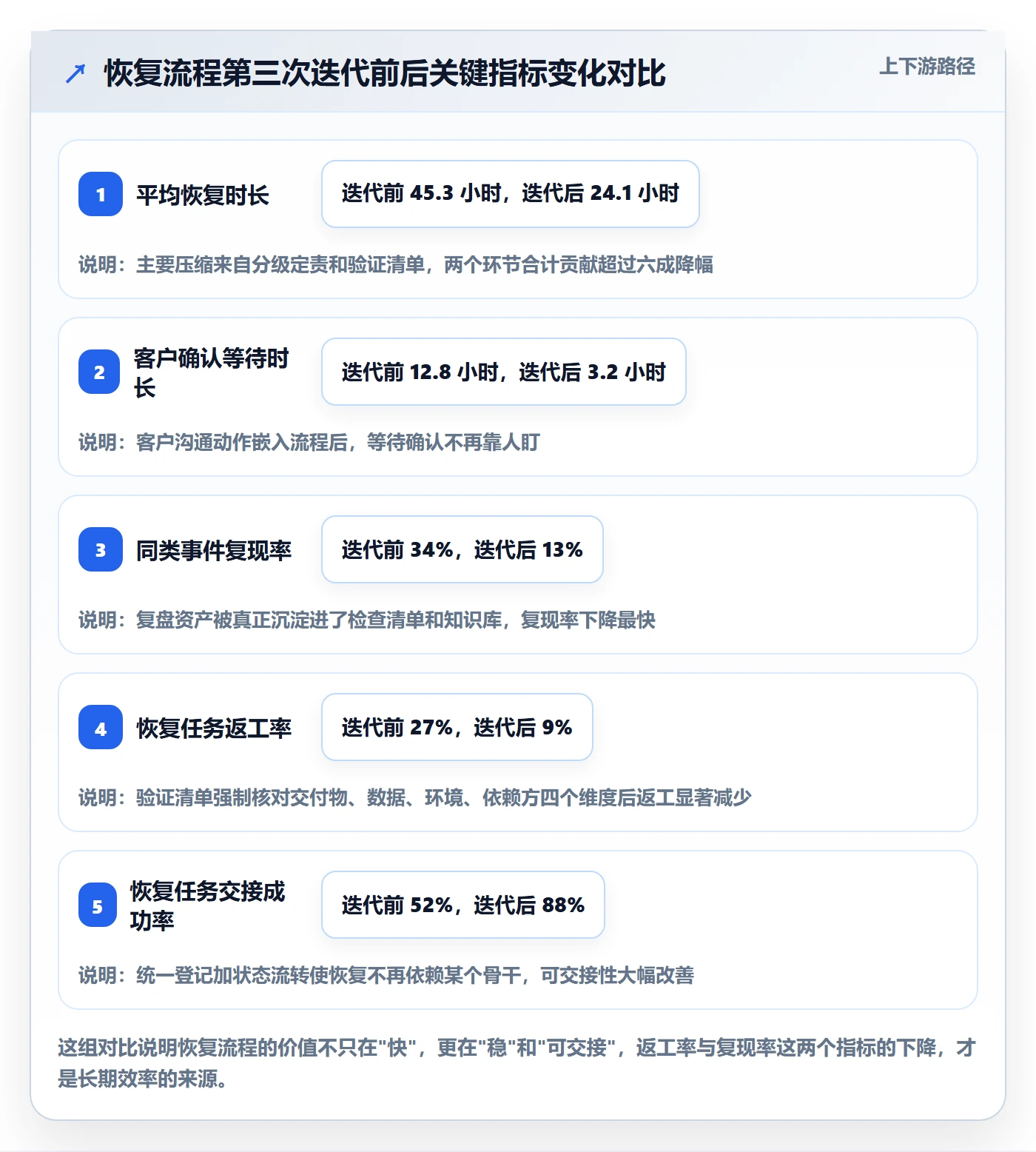 任务执行恢复全流程:实施团队效率提升与一文讲清