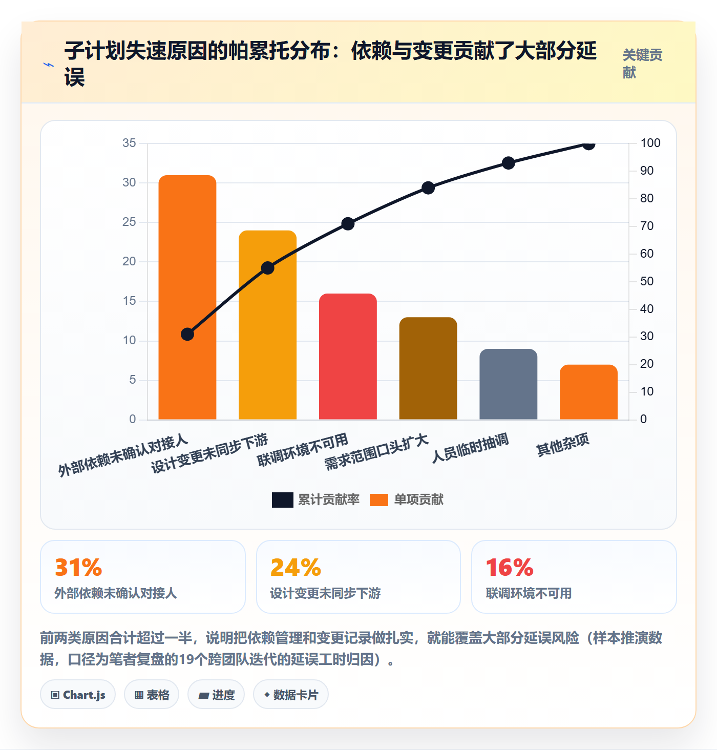 子计划实操方法:产品经理提升项目规划效率的最佳实践方法与模板