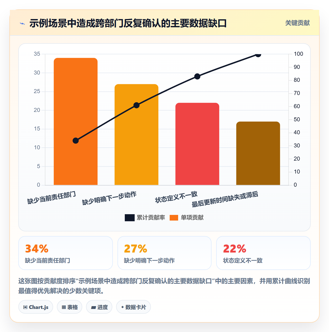 筛选落地方案:跨部门团队开展列表视图的数据分析案例解析