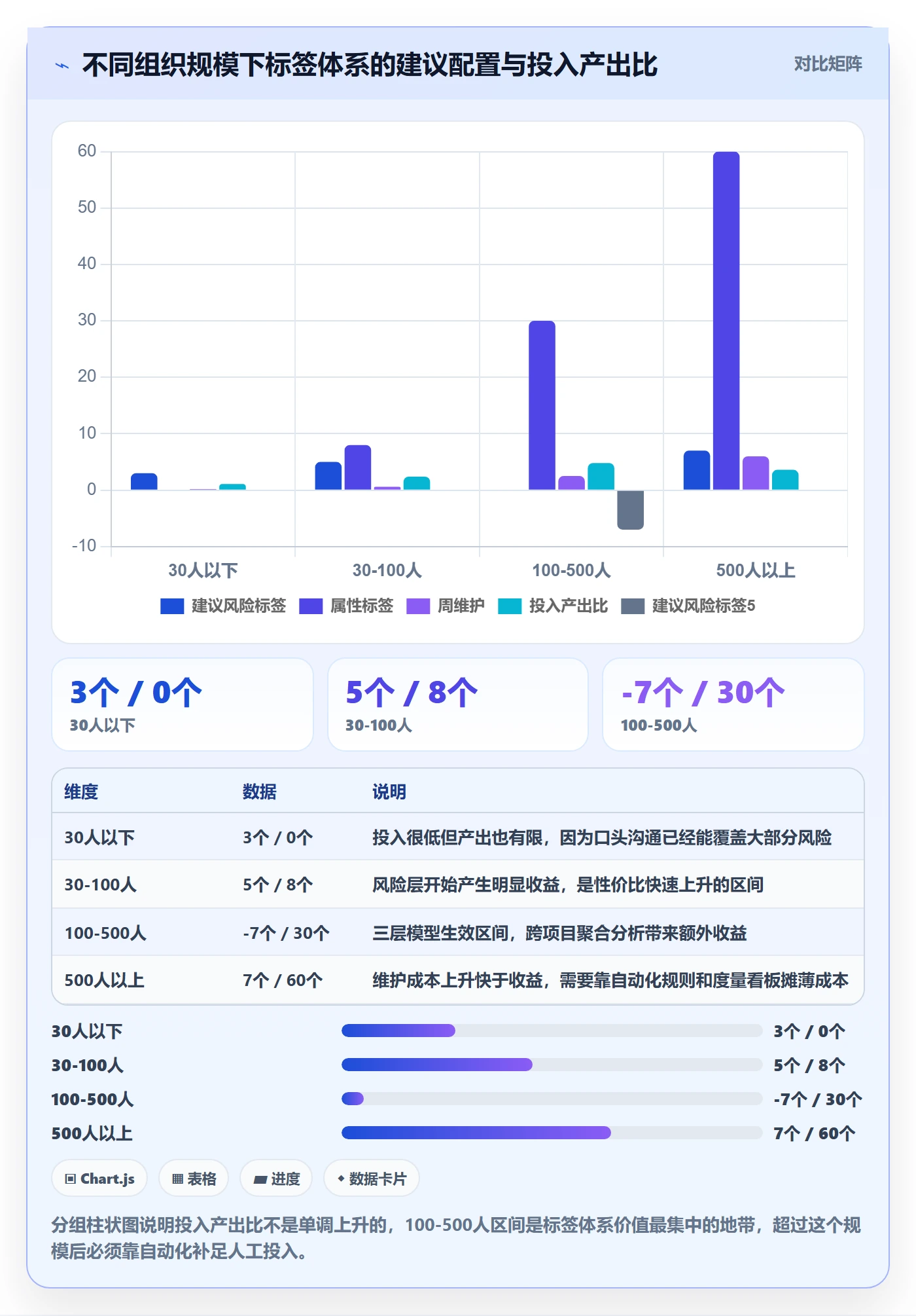 标签落地方案:项目负责人开展任务属性的风险控制案例解析