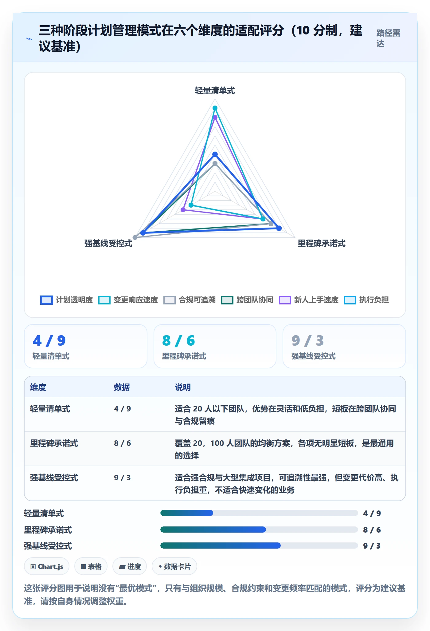 阶段计划最佳实践：项目经理项目规划落地方案，常见问题