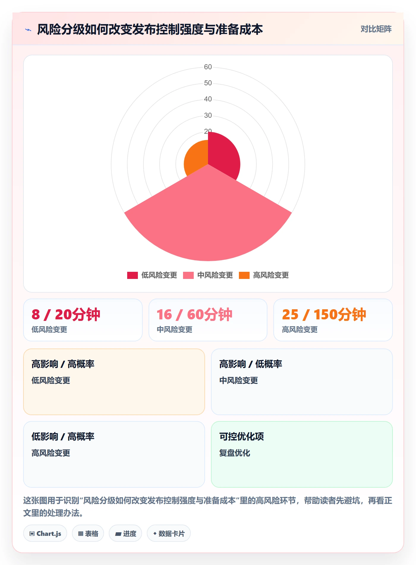 发布检查落地方案：项目成员开展发布管理的风险控制案例解析