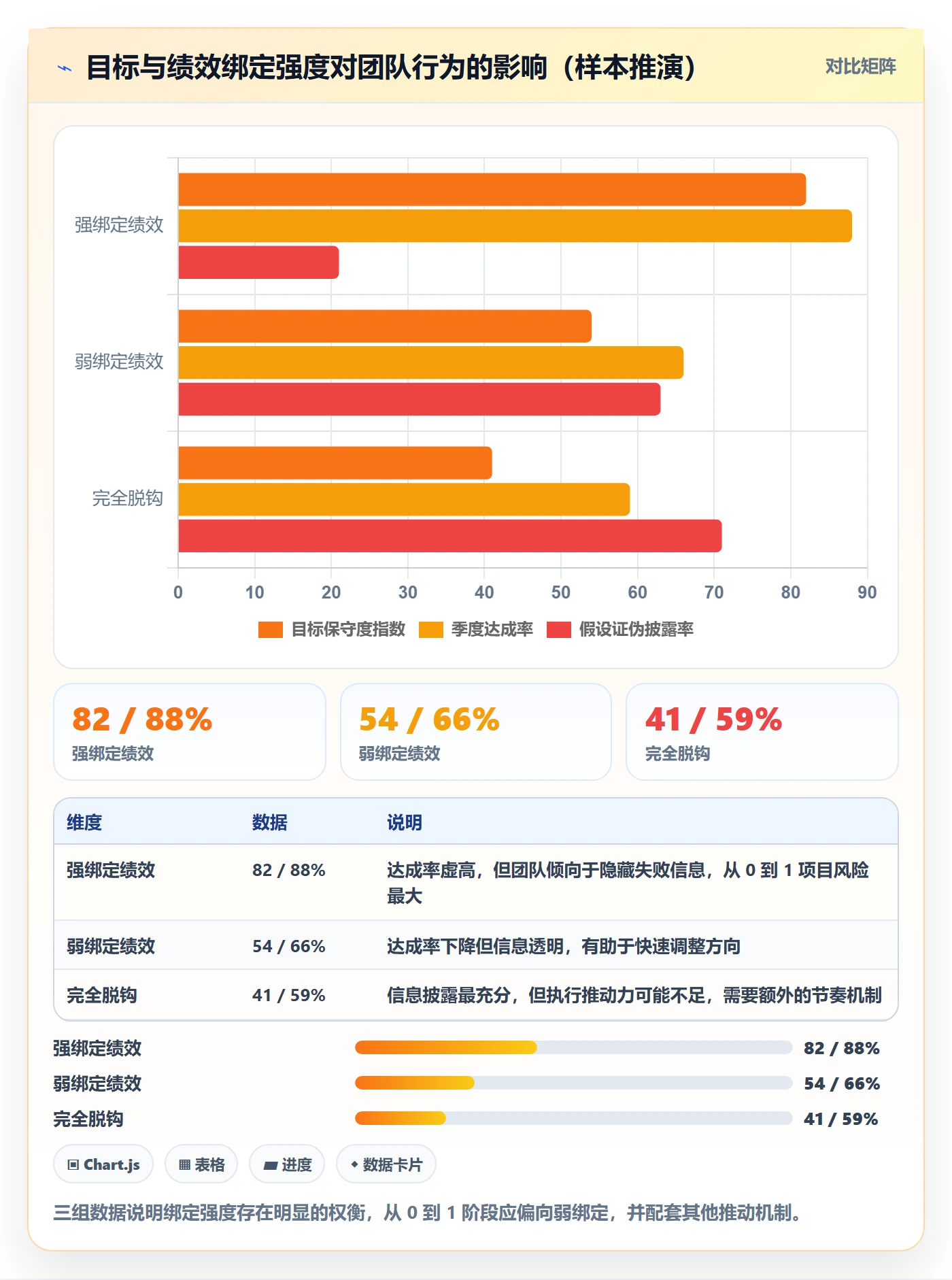 关键结果怎么做?研发团队制度设计:项目目标从0到1
