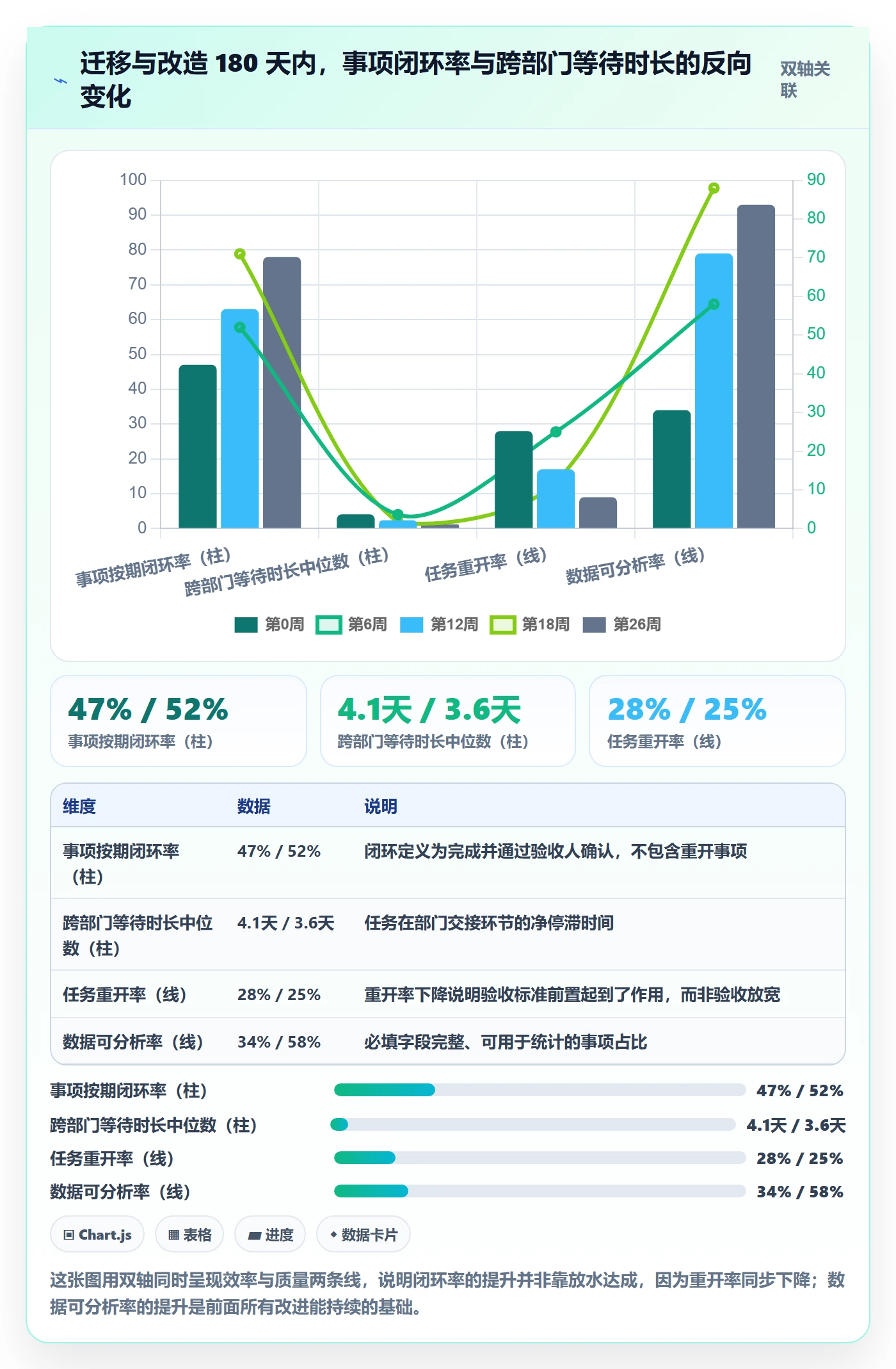 事项最佳实践:企业管理者任务管理最佳实践,常见问题