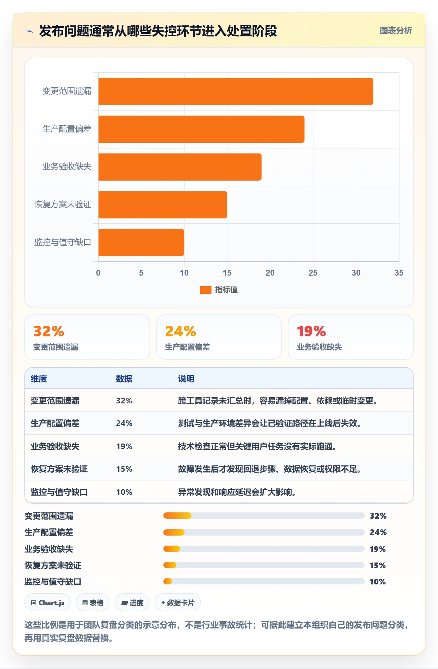 发布管理如何做好发布检查?实施团队入门指南与操作步骤